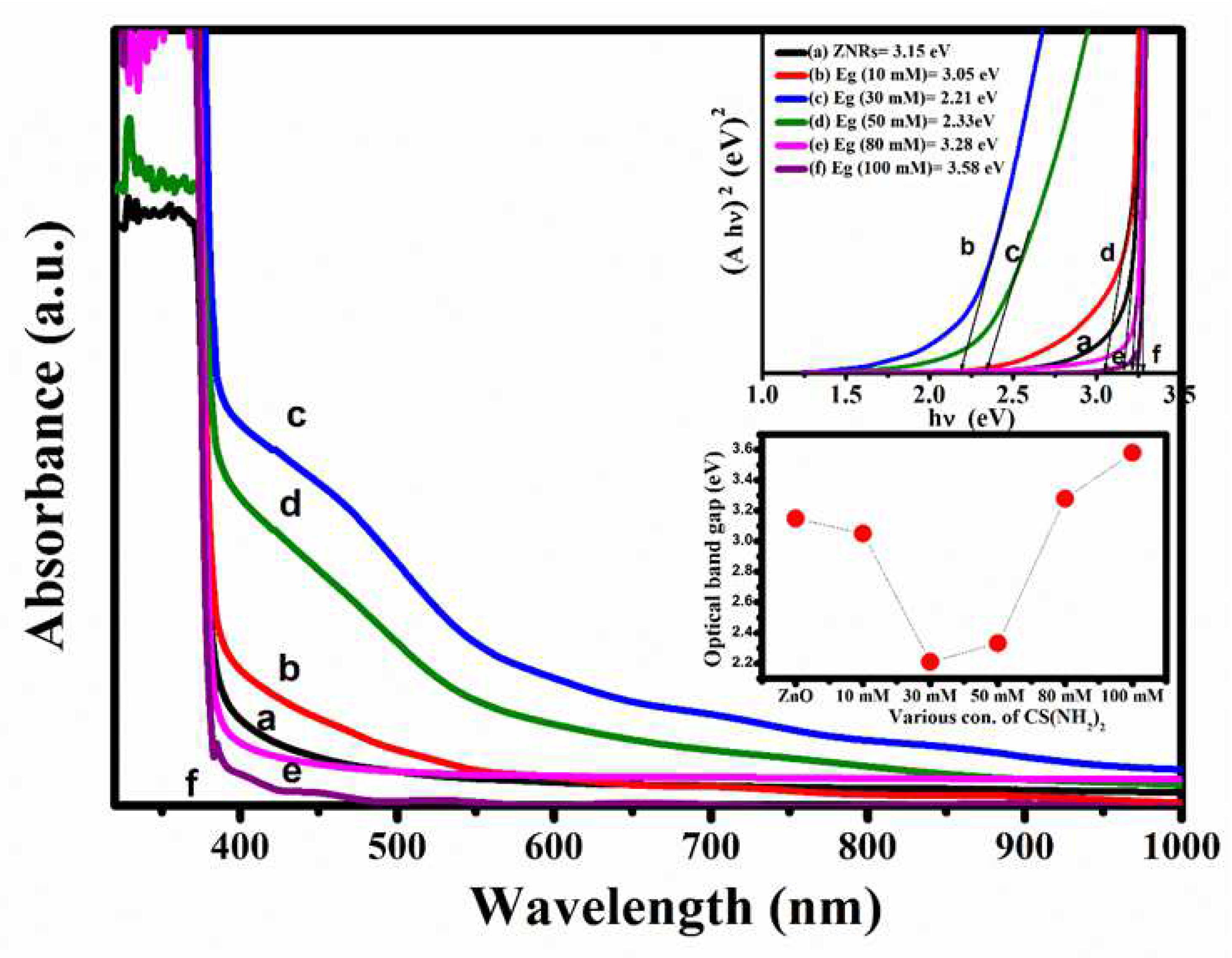 Energies 15 02950 g007