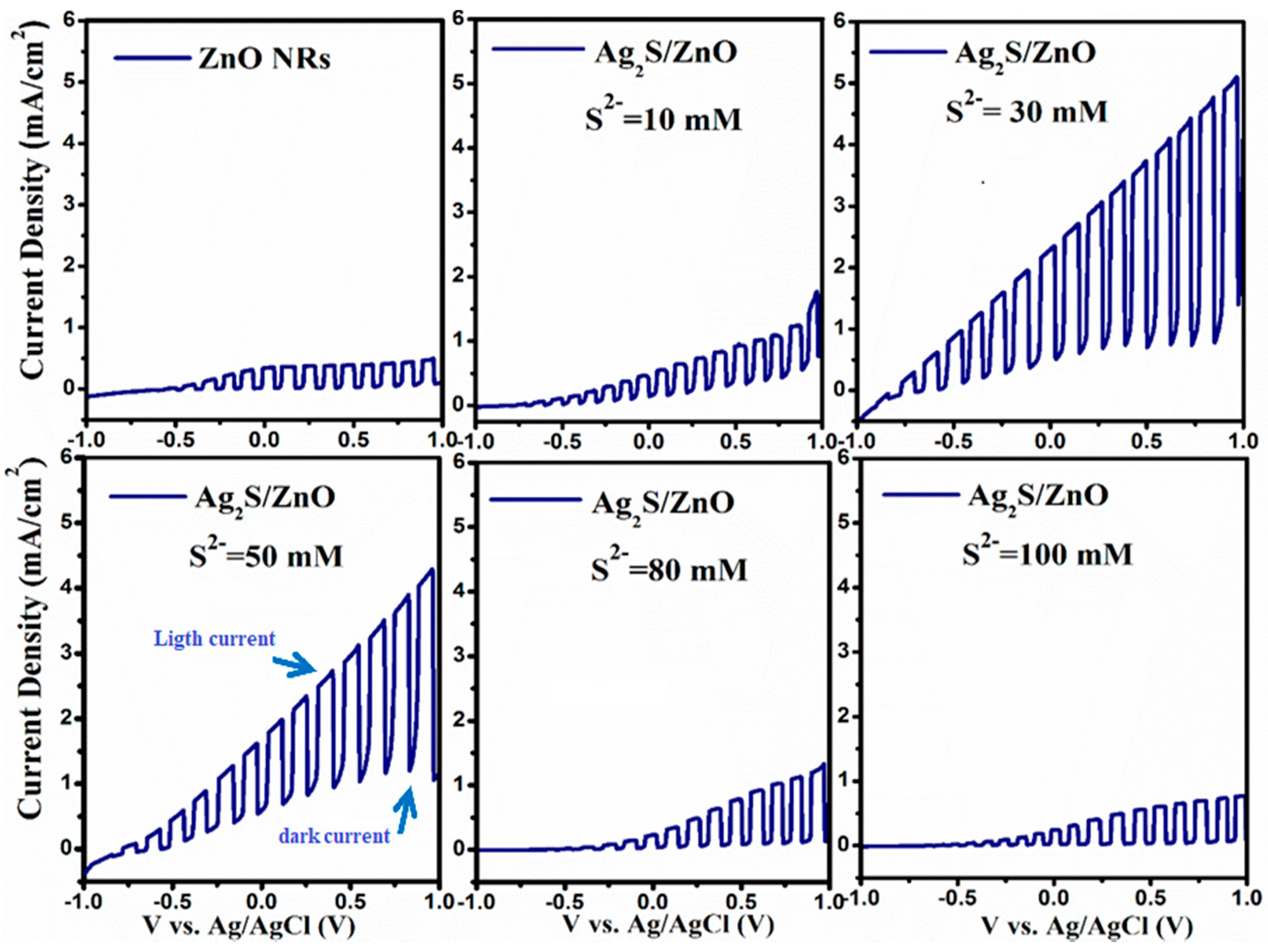 Energies 15 02950 g008