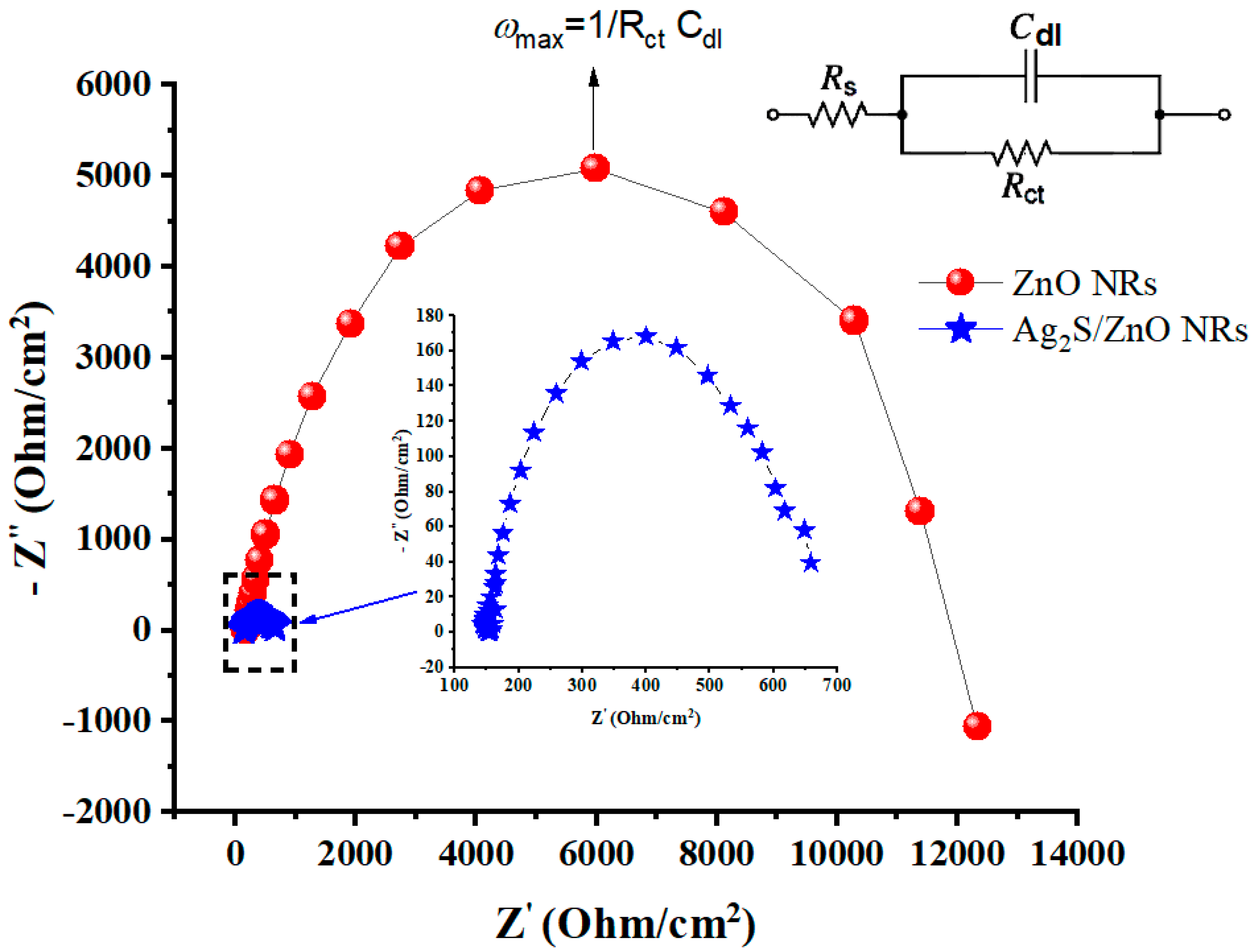 Energies 15 02950 g009