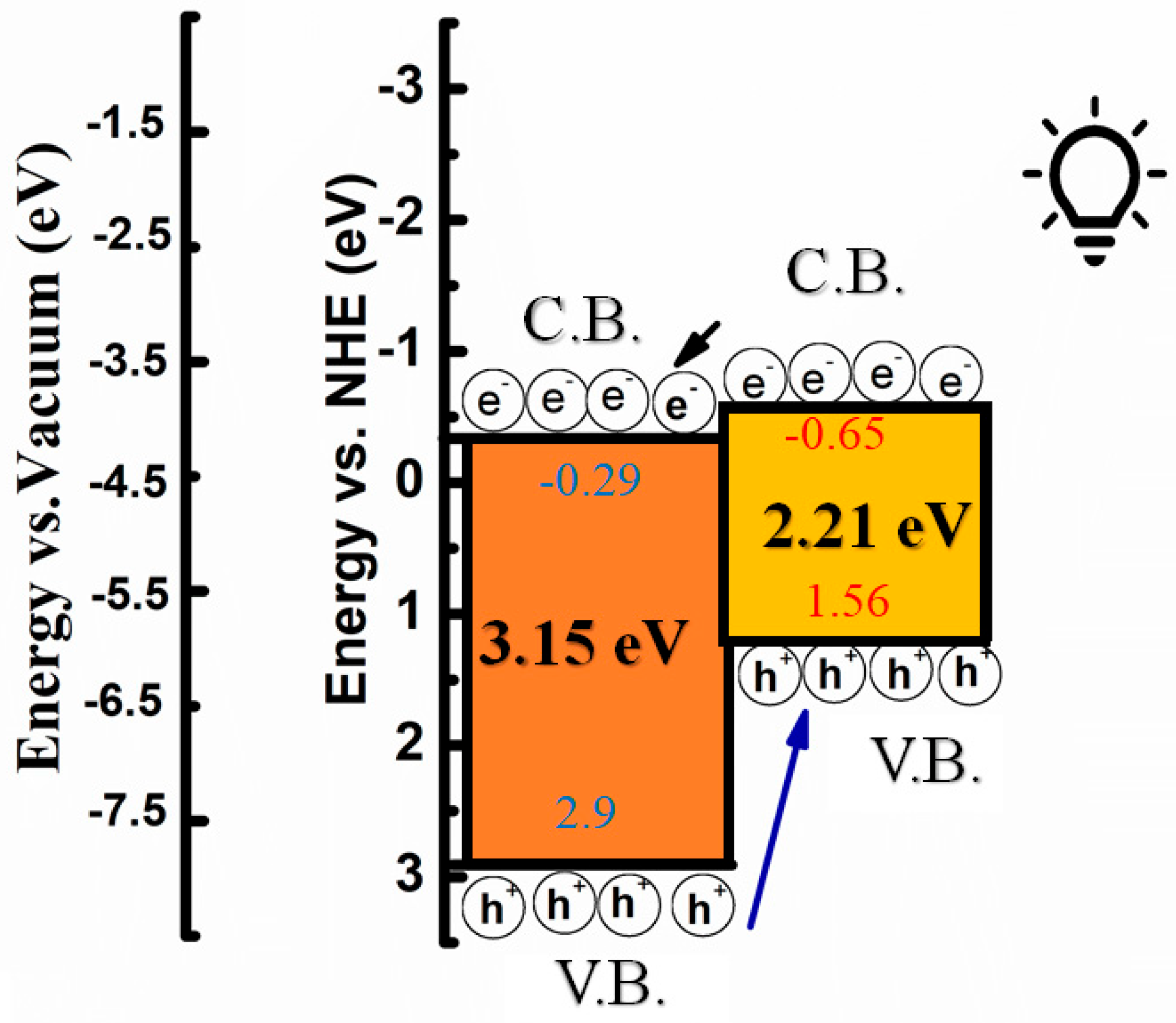Energies 15 02950 g010
