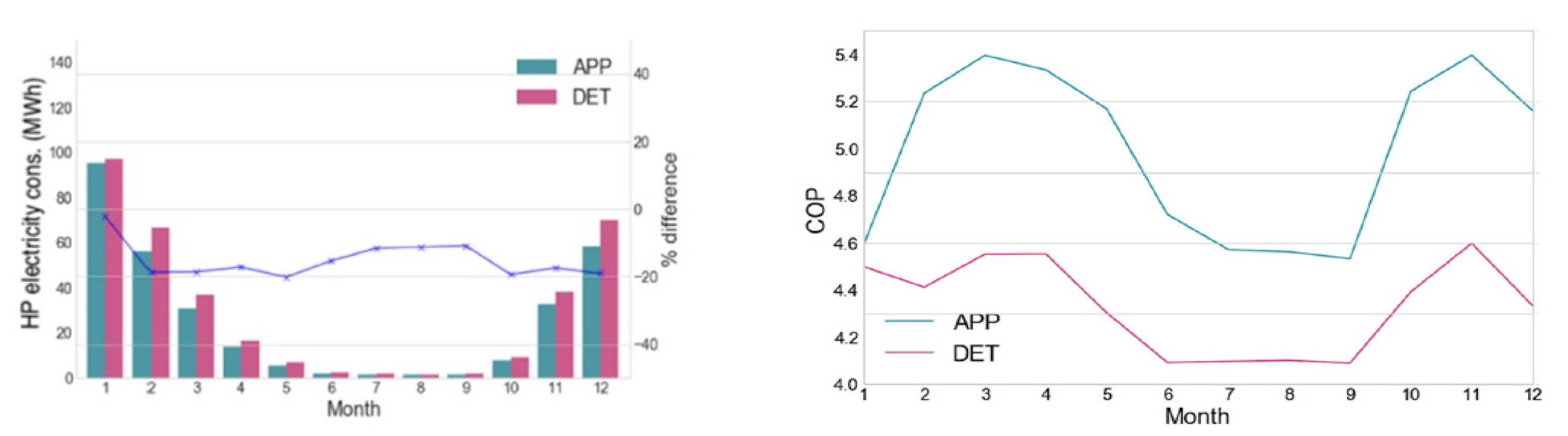 Energies 15 02954 g004