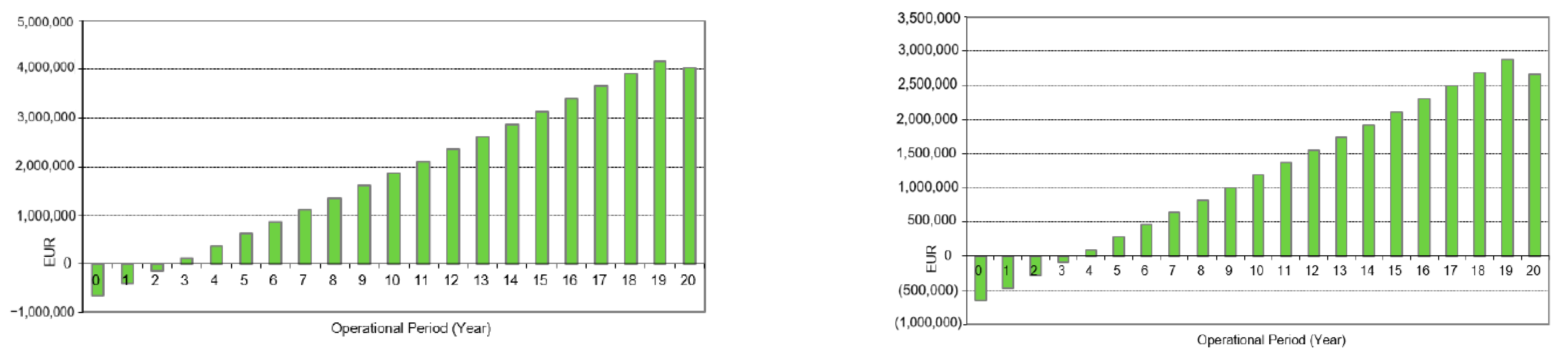 Energies 15 02954 g006