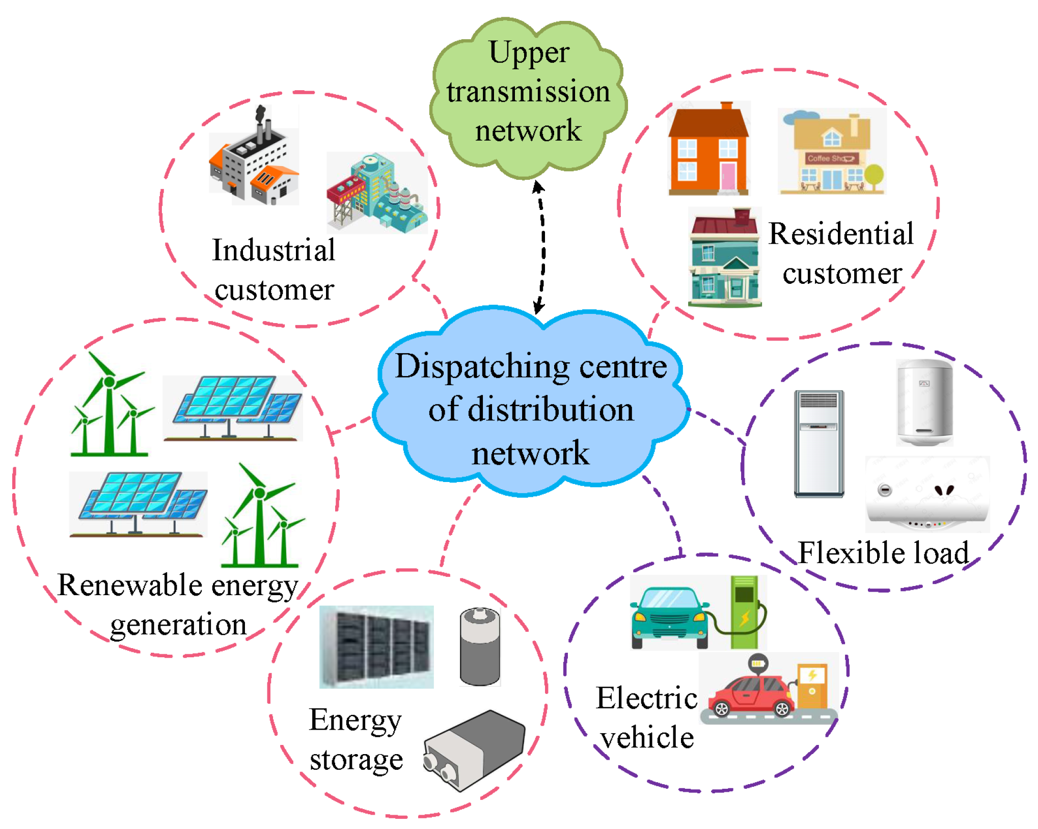 Energies 15 02964 g001