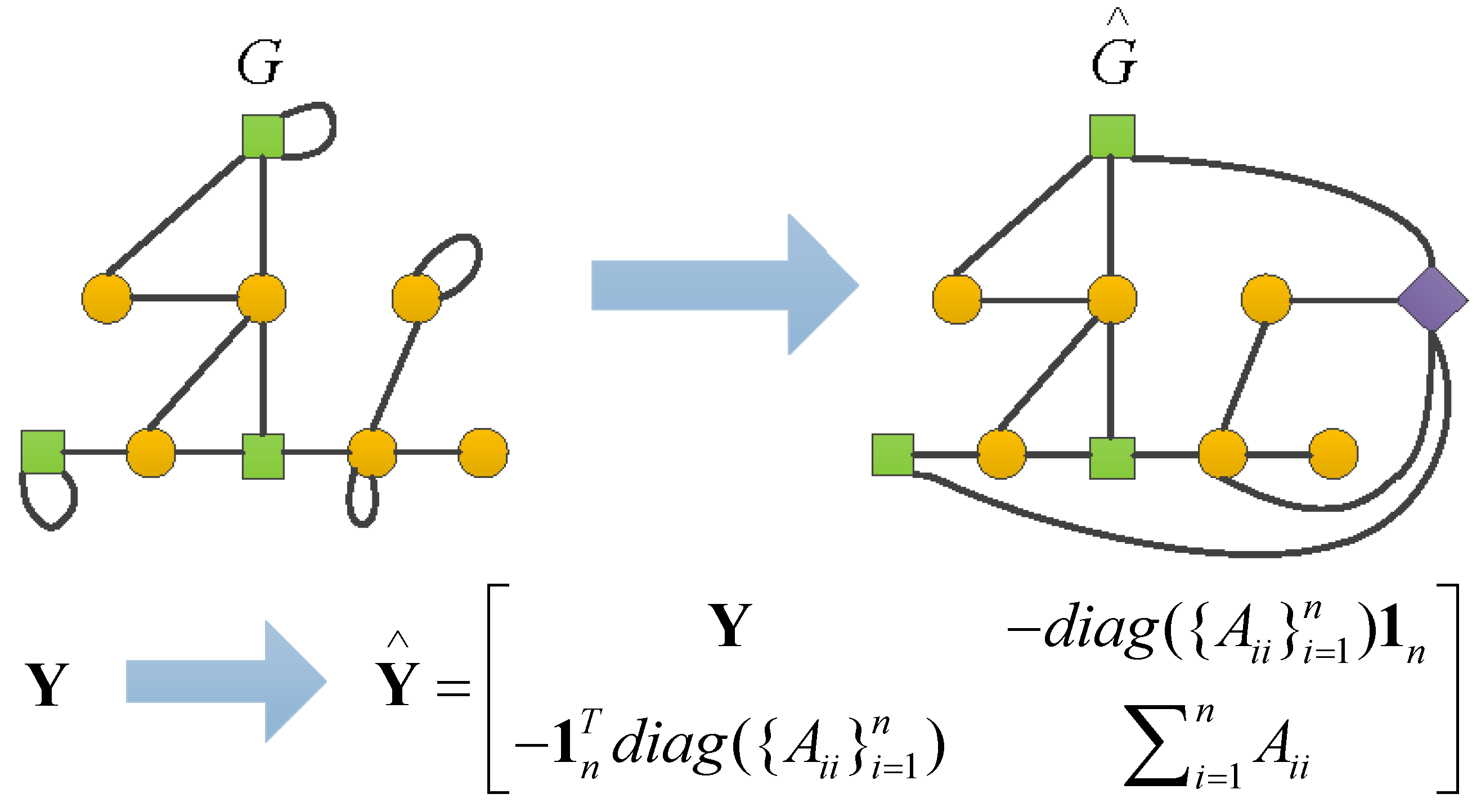 Energies | Free Full-Text | Kron Reduction Based on Node Ordering  Optimization for Distribution Network Dispatching with Flexible Loads