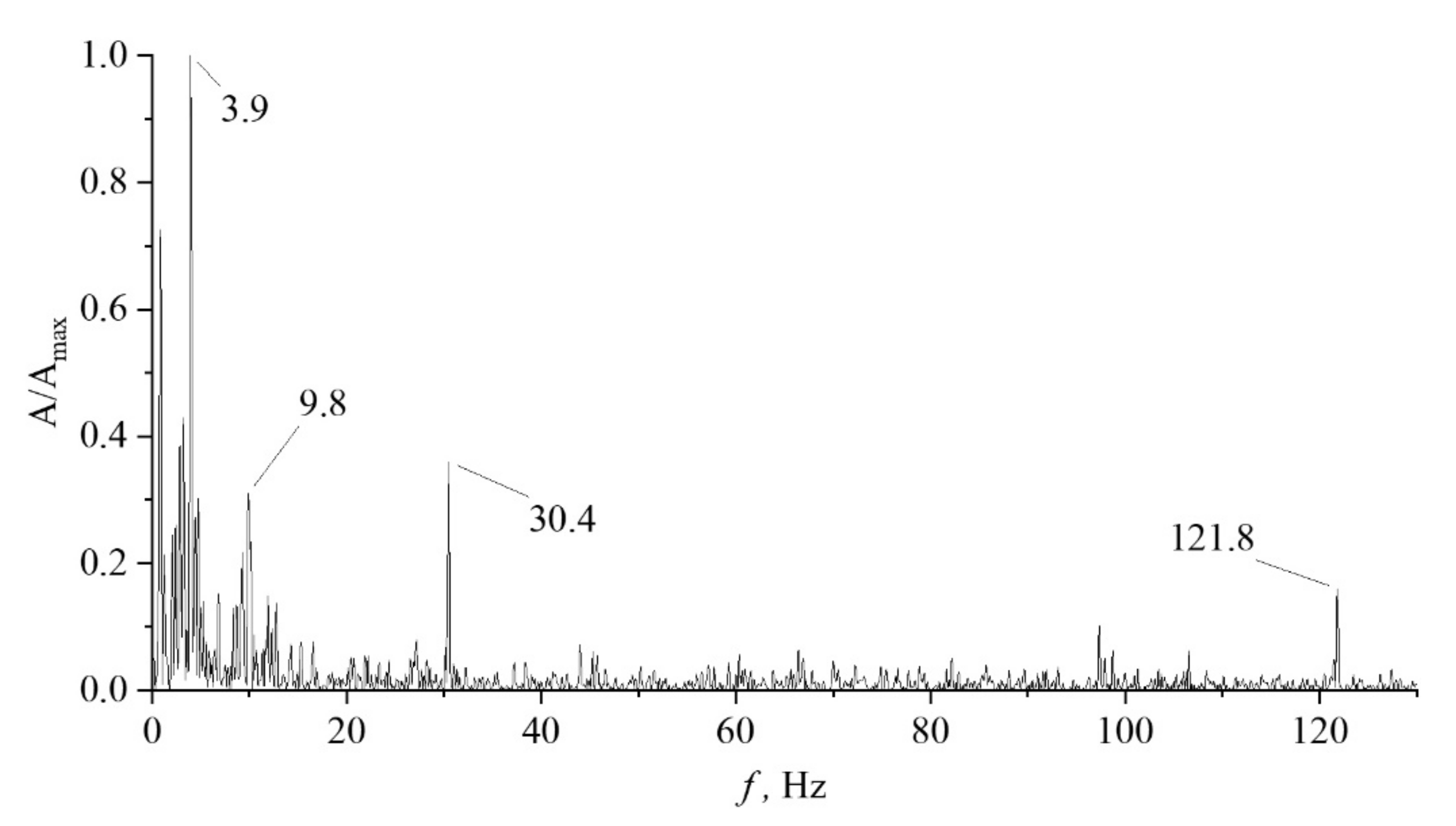 Energies 15 02965 g007