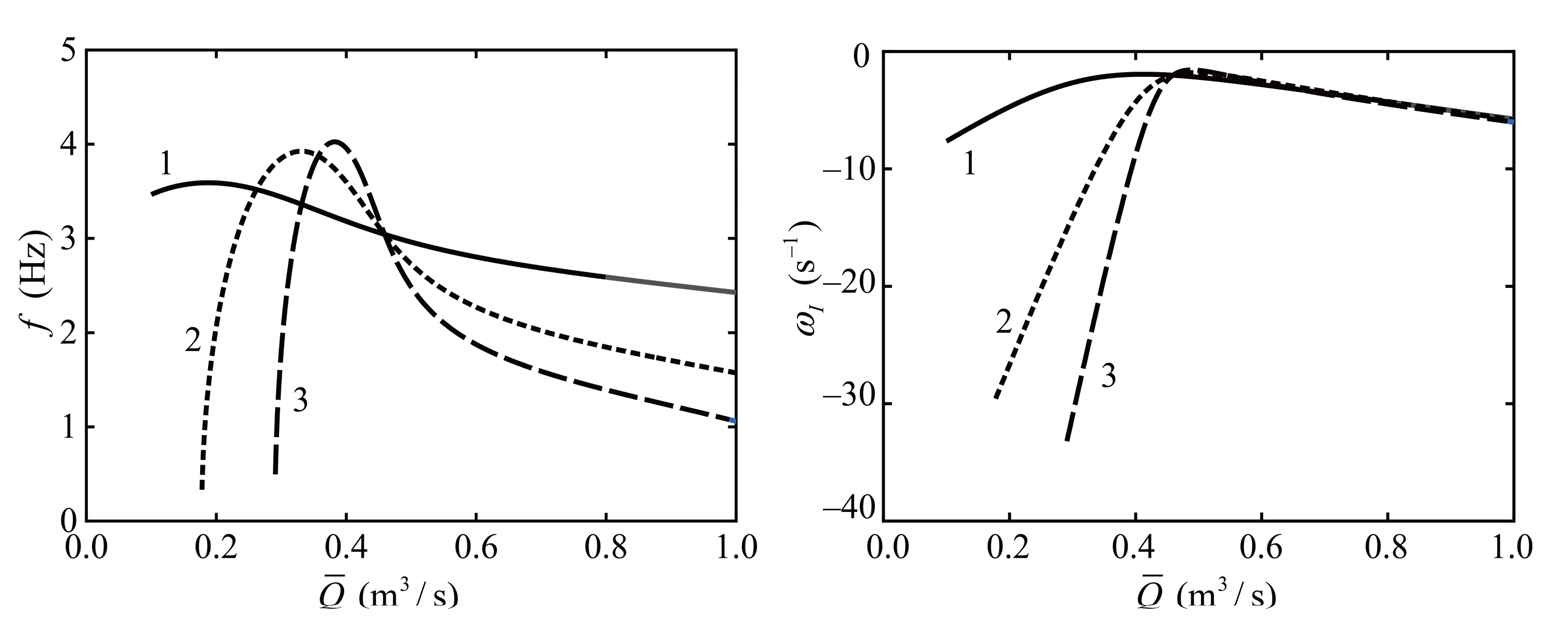 Energies 15 02965 g015