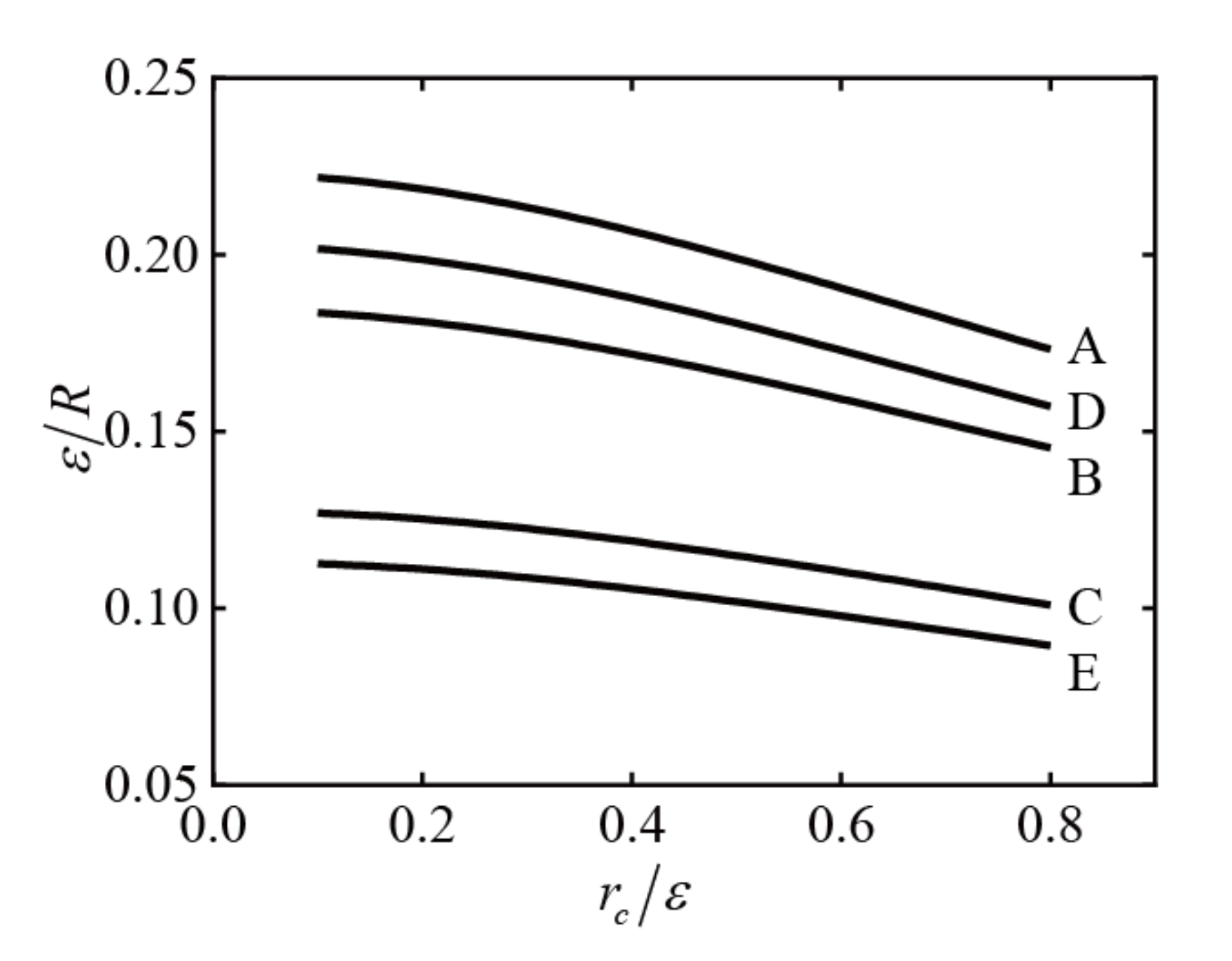 Energies 15 02965 g017