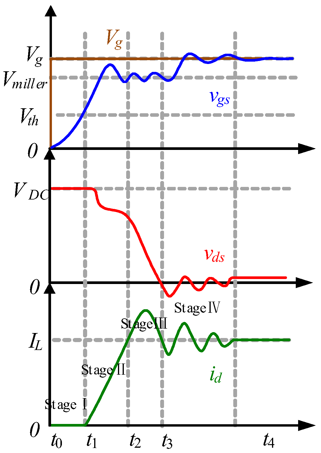 Energies 15 02966 g003