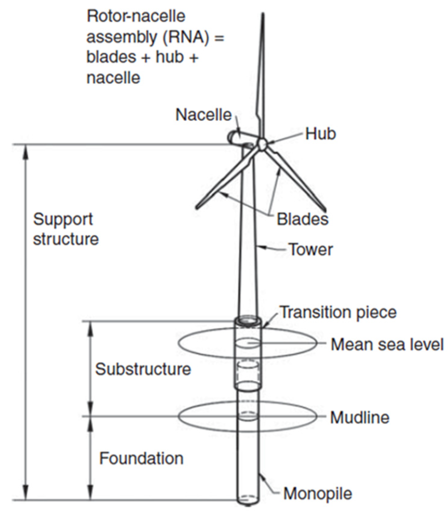 Energies 15 02967 g001