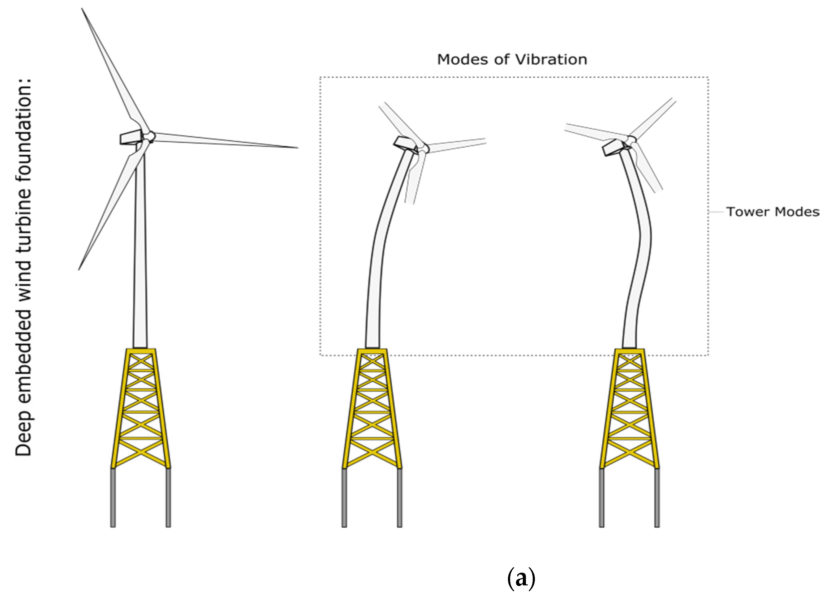 Energies 15 02967 g003a