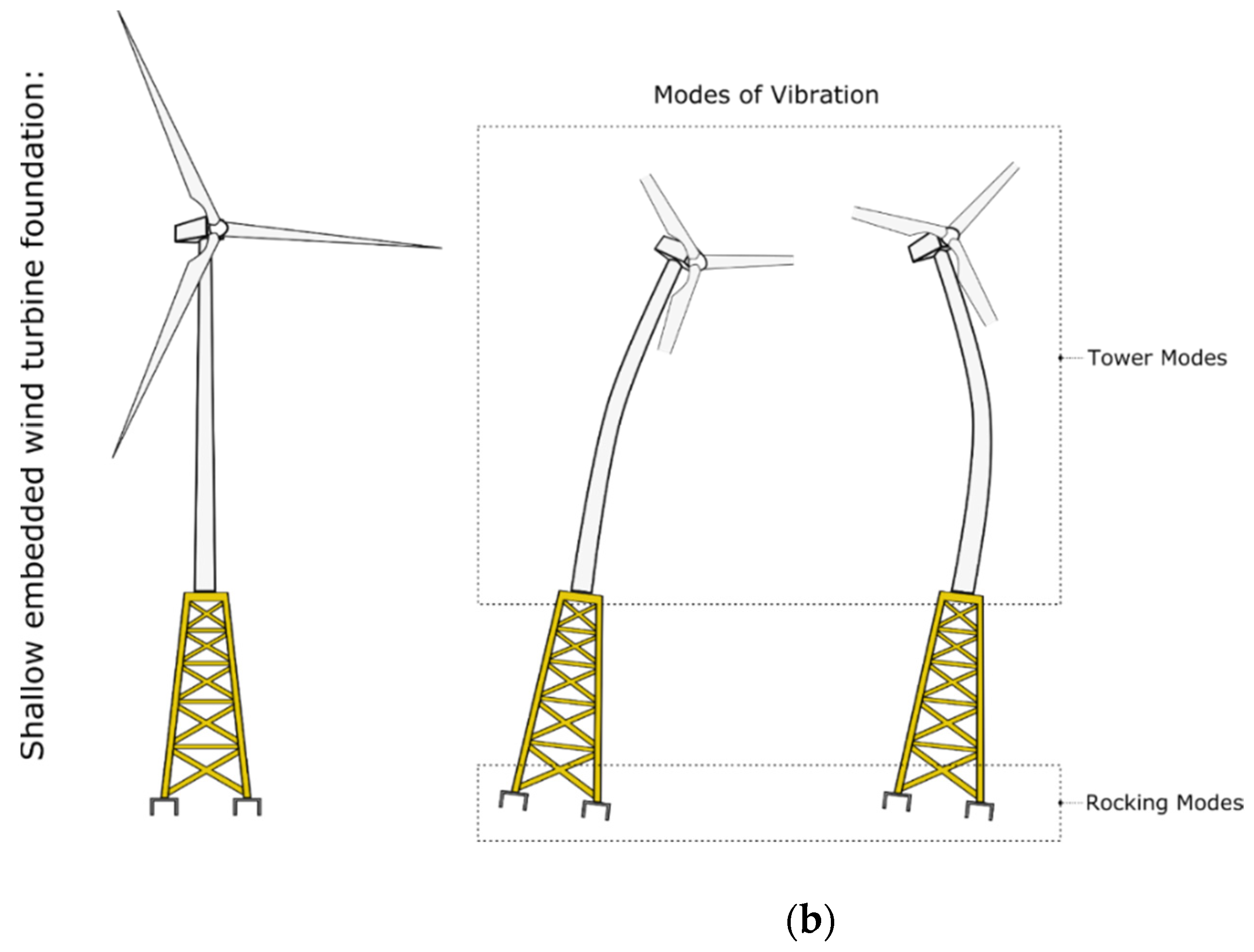 Energies 15 02967 g003b