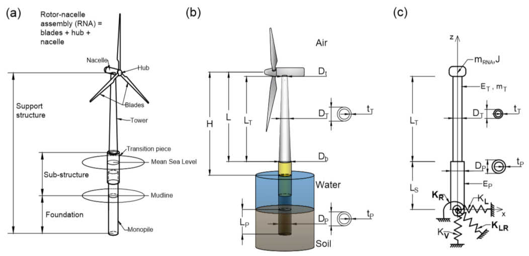 Energies 15 02967 g007