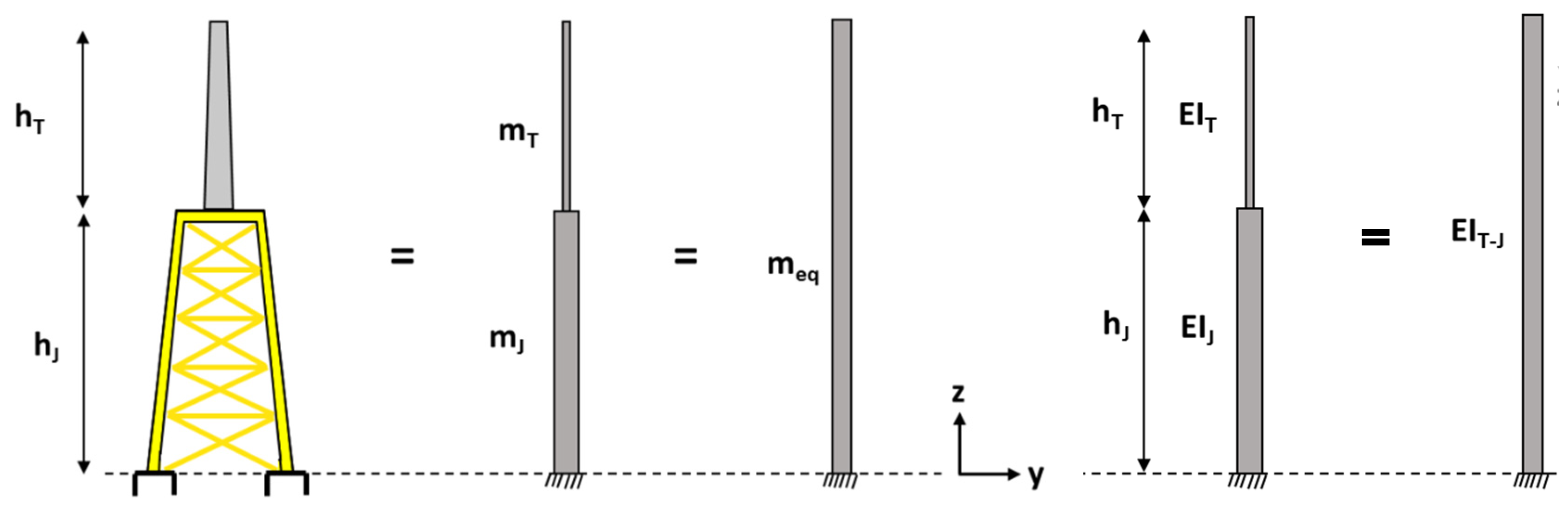 Energies 15 02967 g008