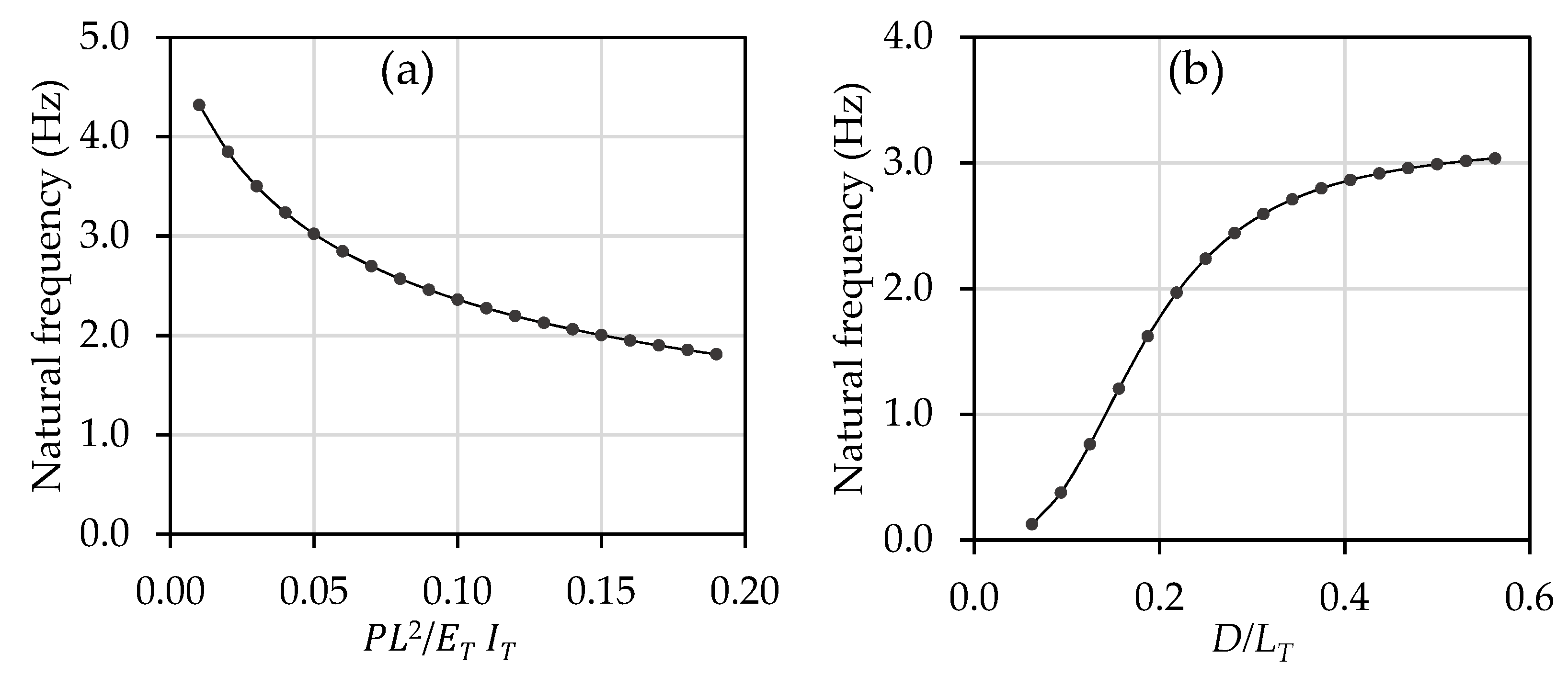 Energies 15 02967 g0a1
