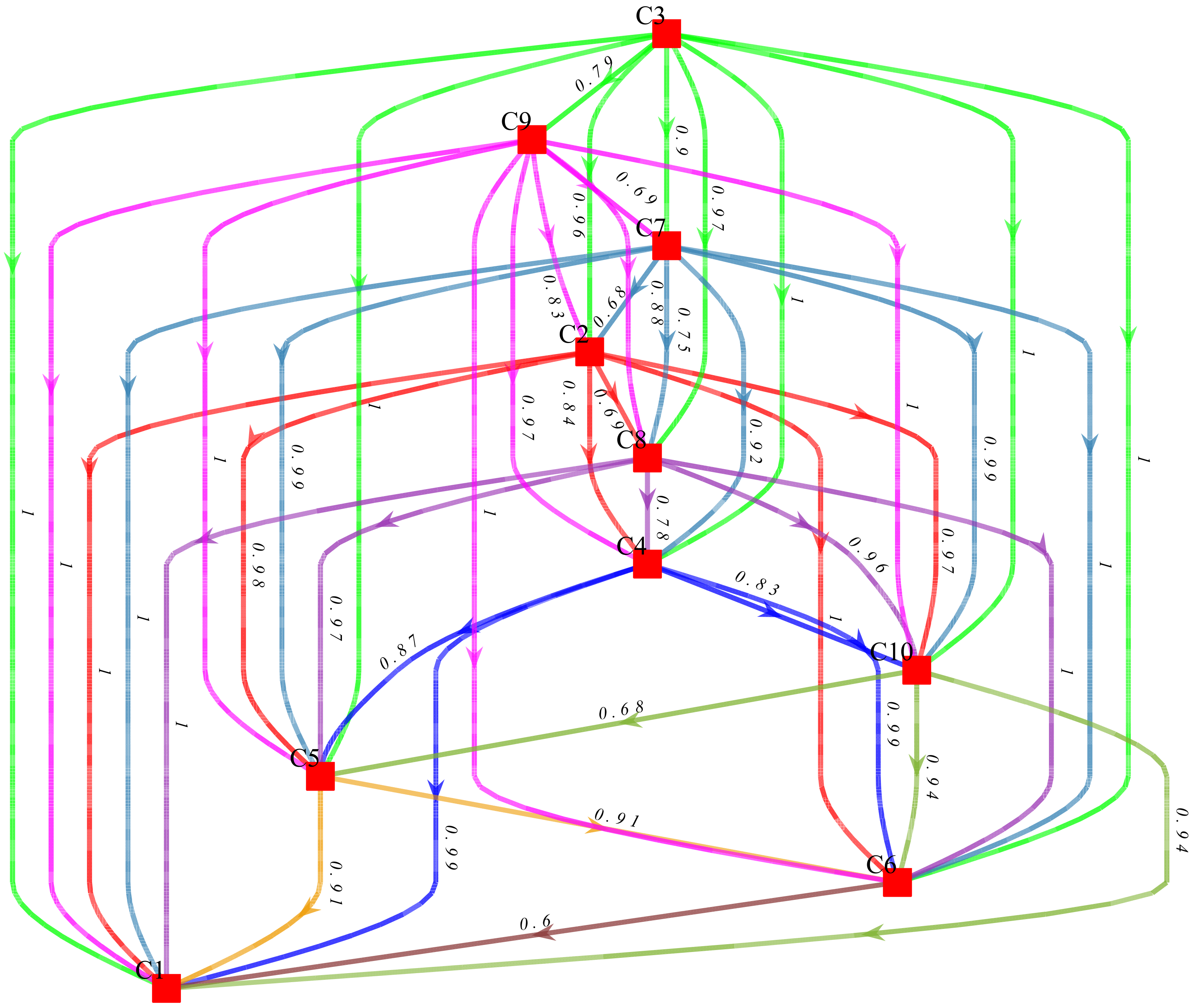 Energies 15 02978 g003