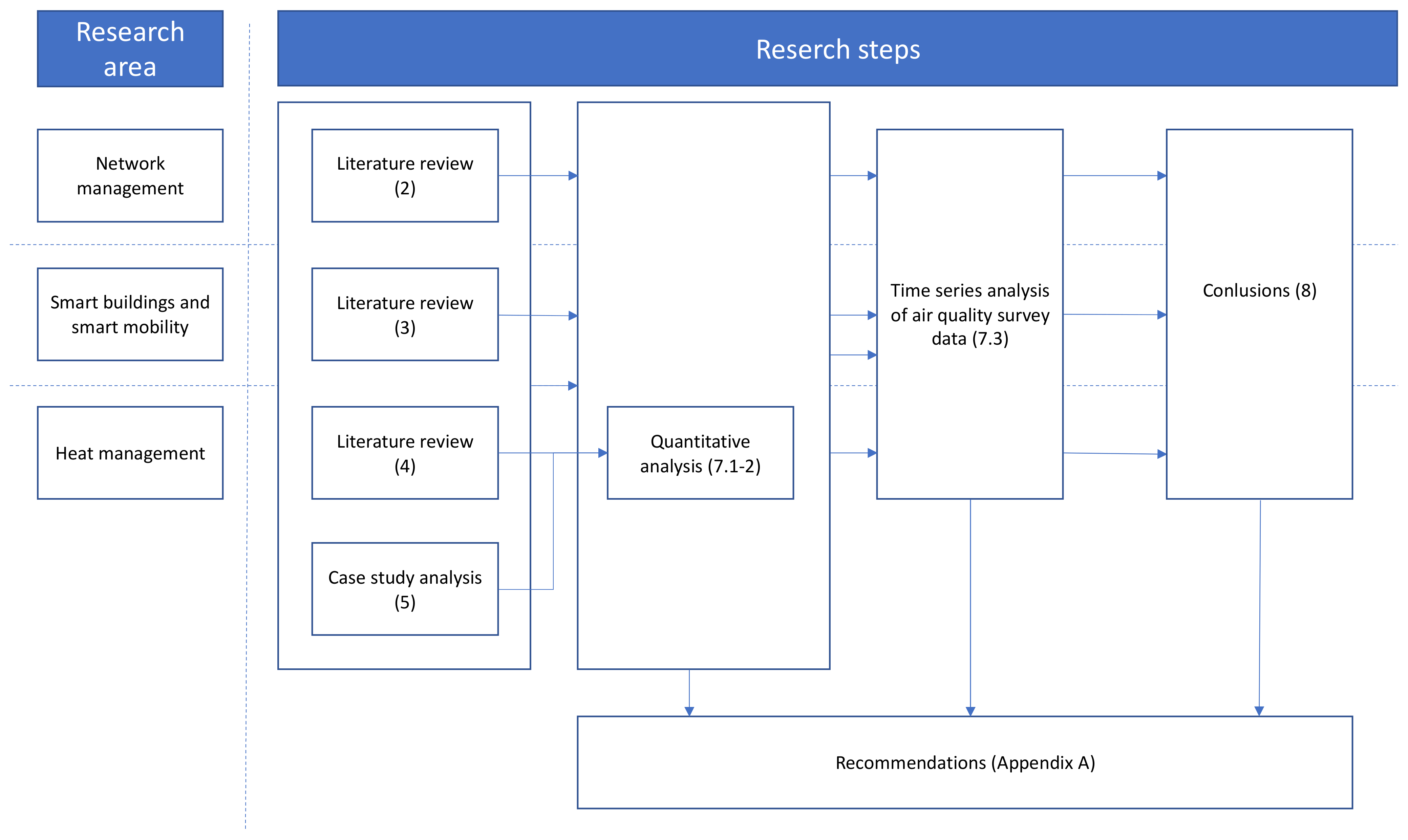 Energies 15 02980 g002