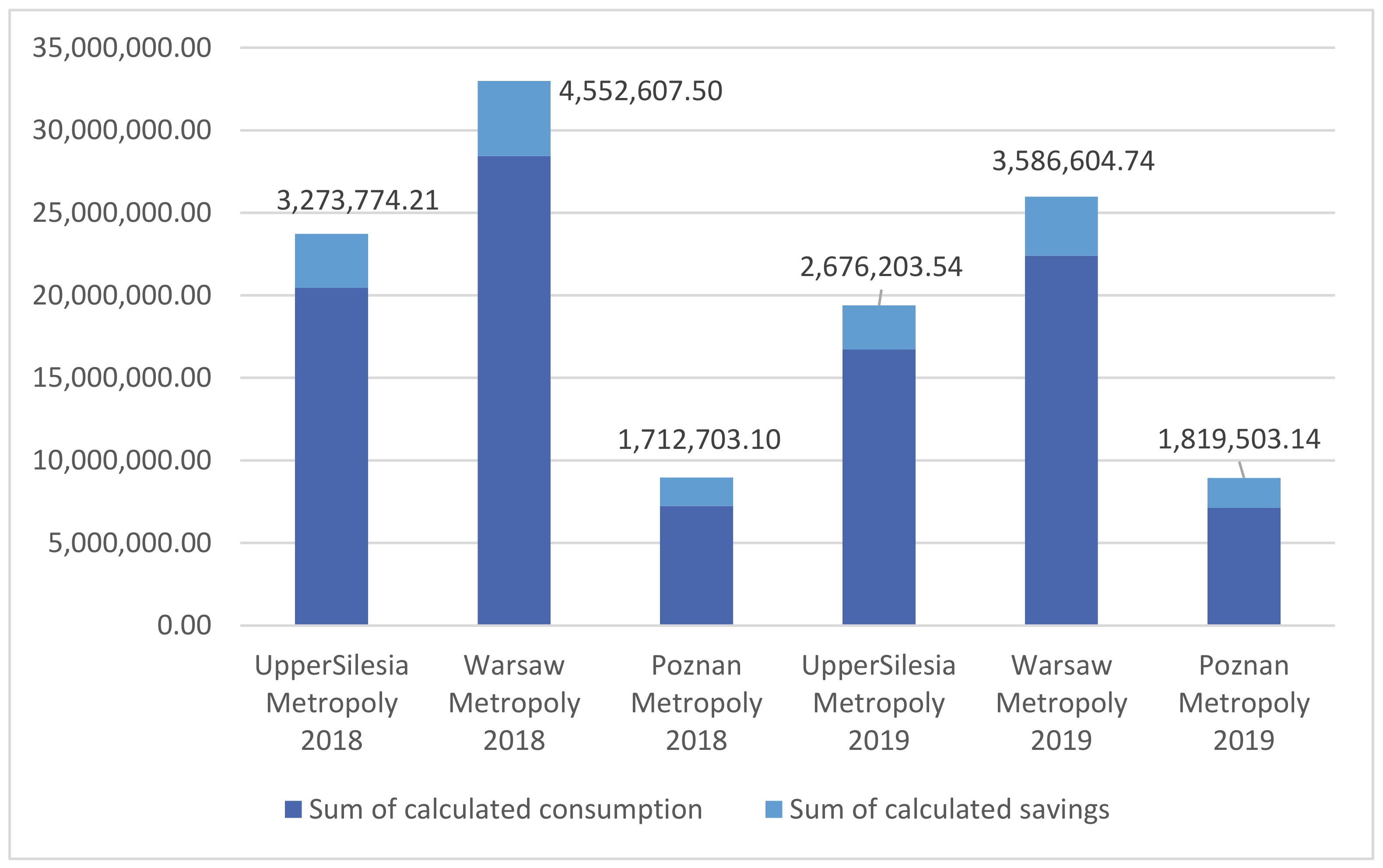 Energies 15 02980 g004