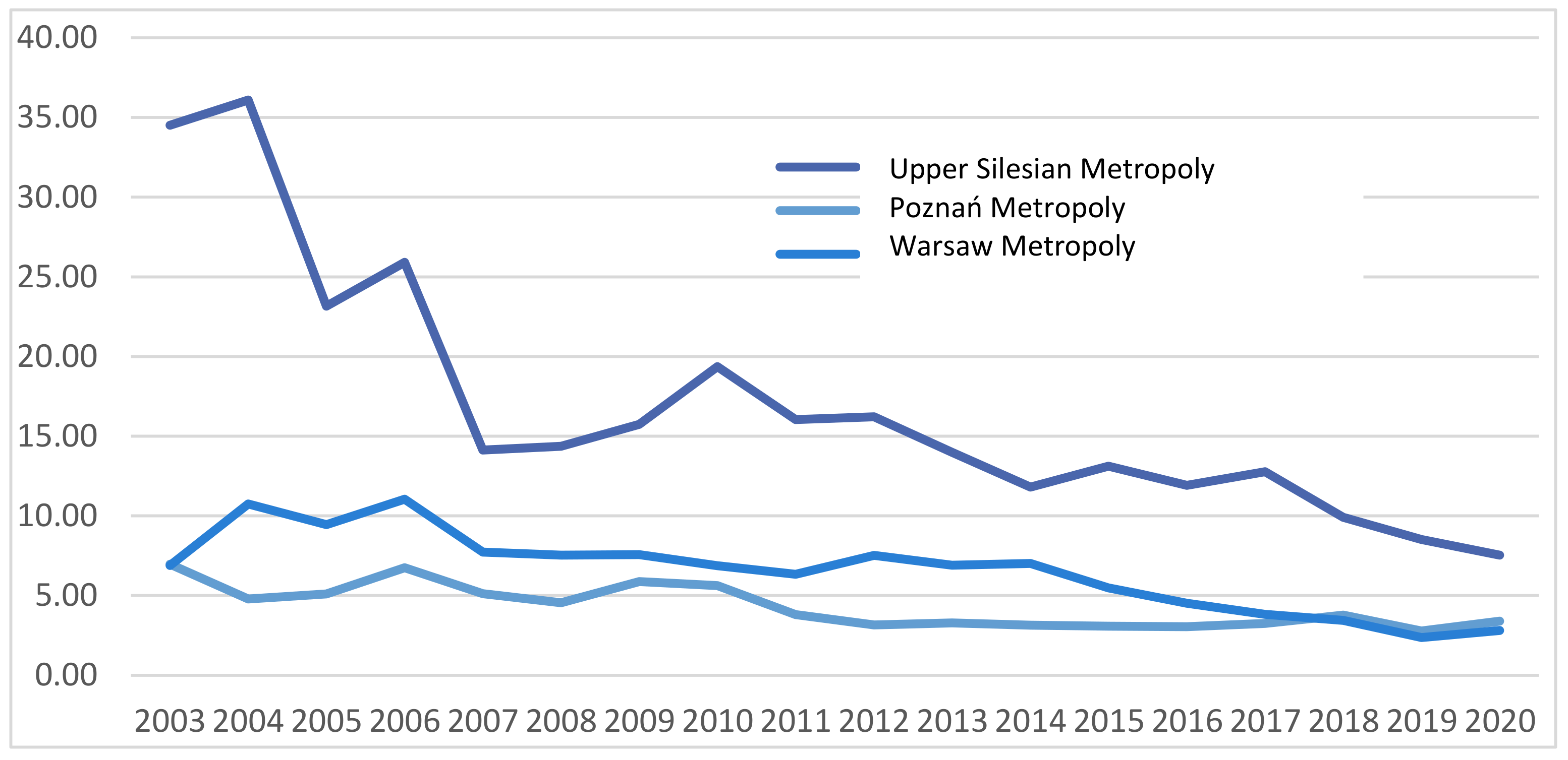 Energies 15 02980 g006