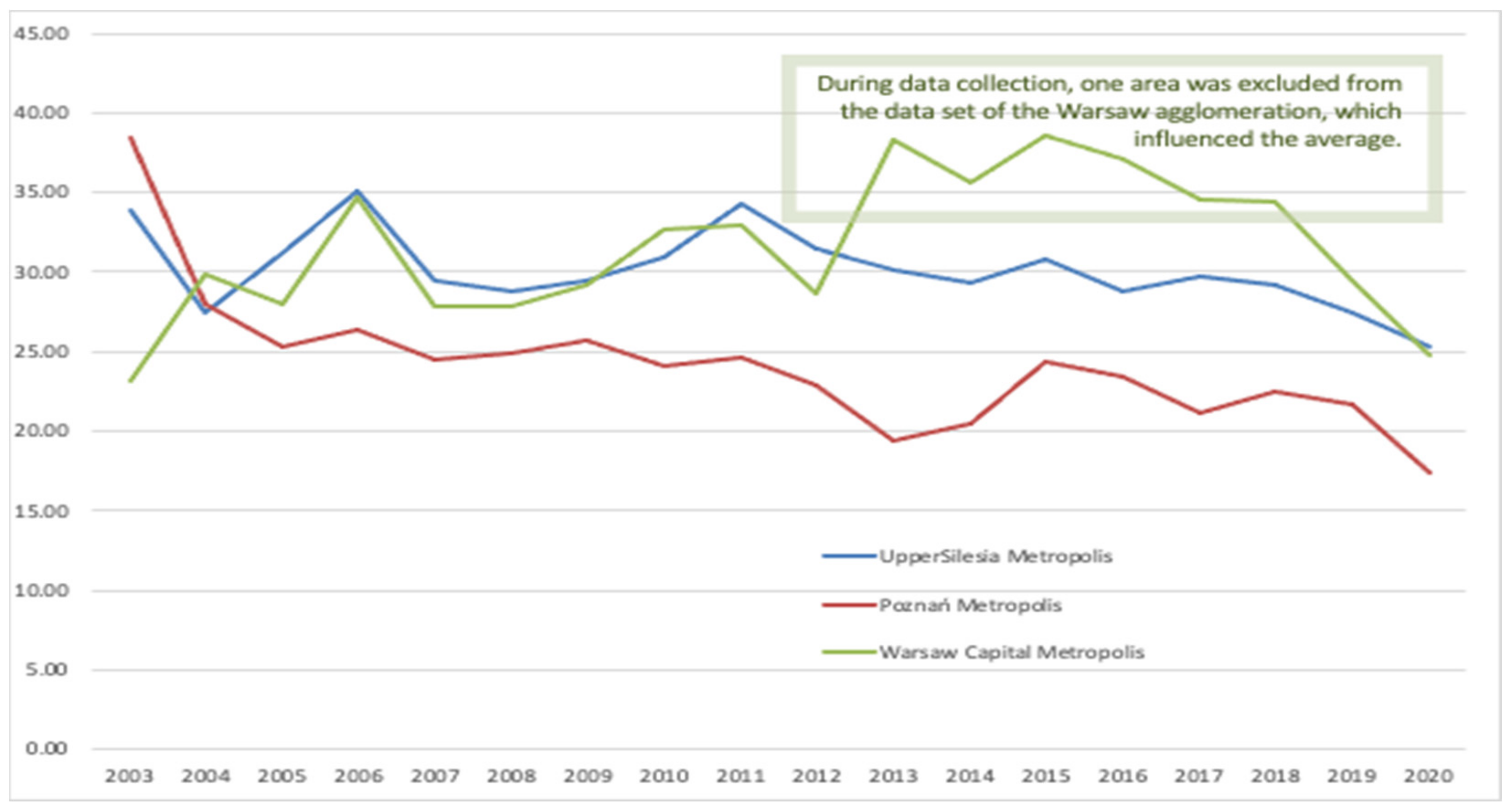 Energies 15 02980 g007