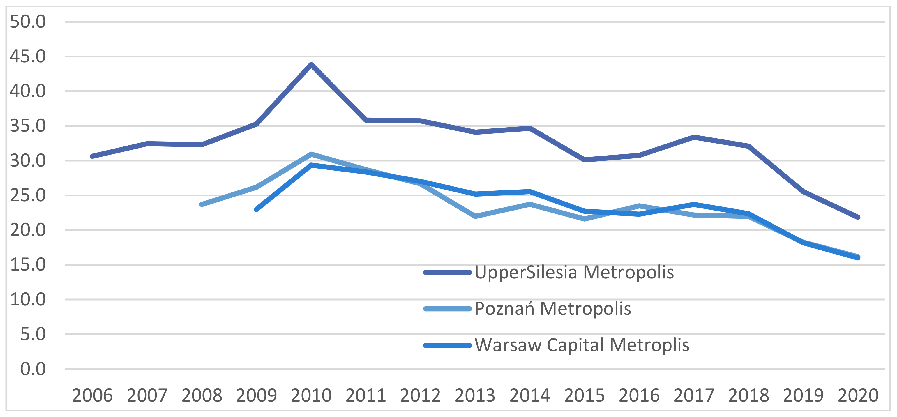 Energies 15 02980 g009