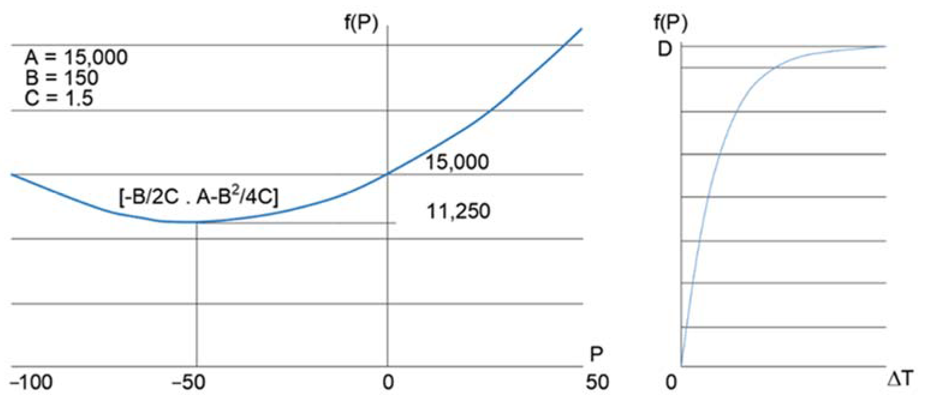 Energies 15 02981 g004 Energies 15 02981 g004