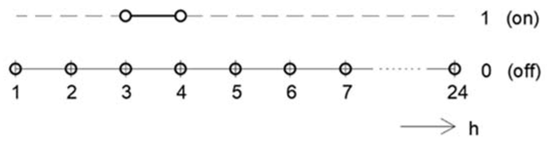 Energies 15 02981 g005 Energies 15 02981 g005