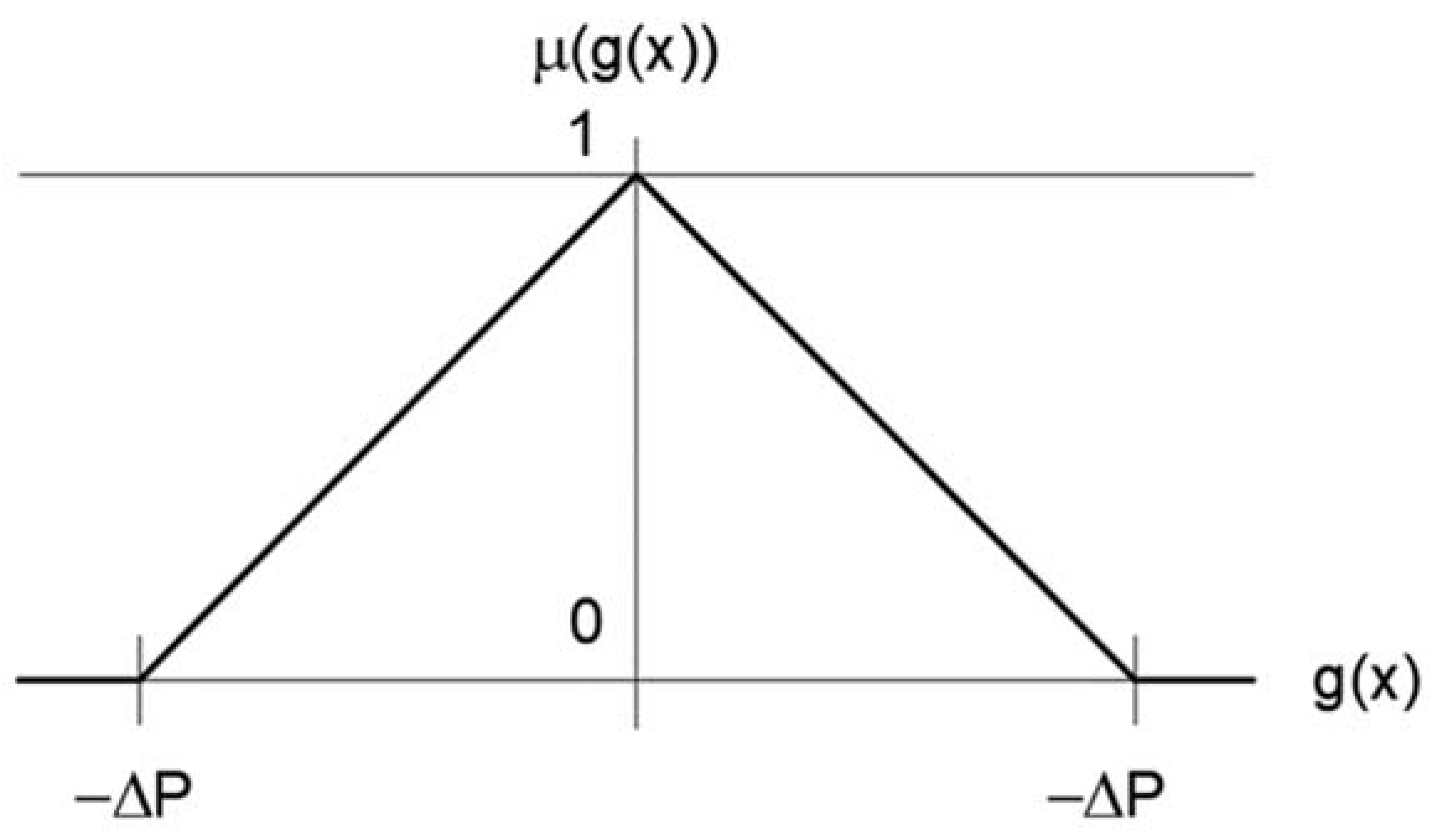 Energies 15 02981 g006 Energies 15 02981 g006