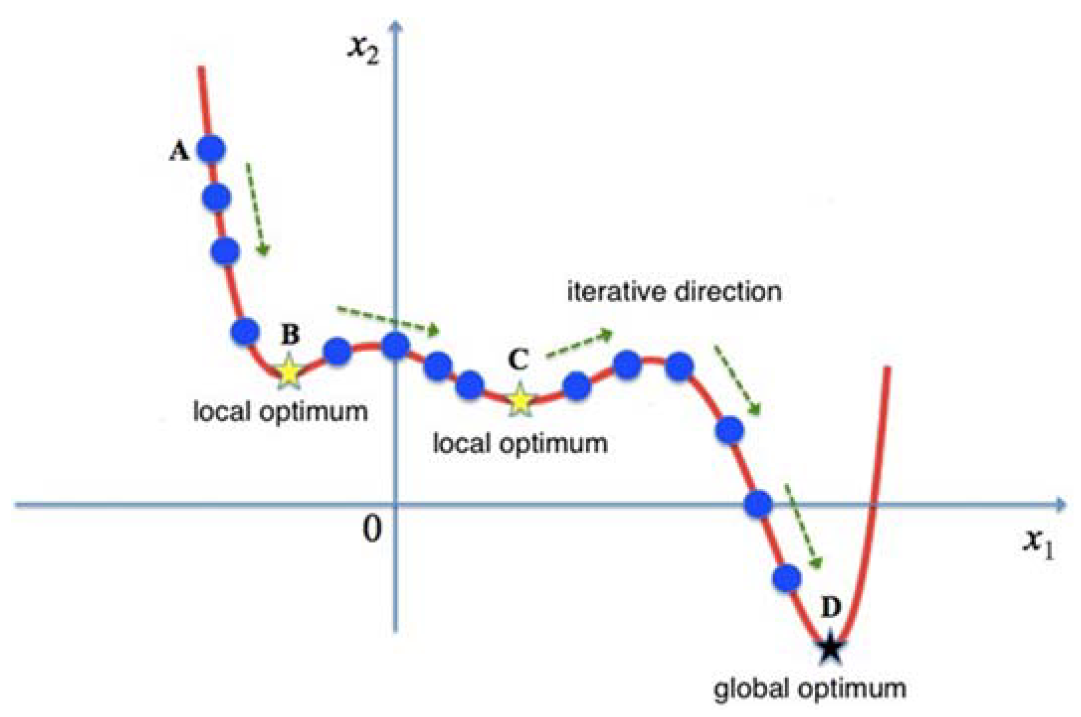 Energies 15 02981 g007 Energies 15 02981 g007