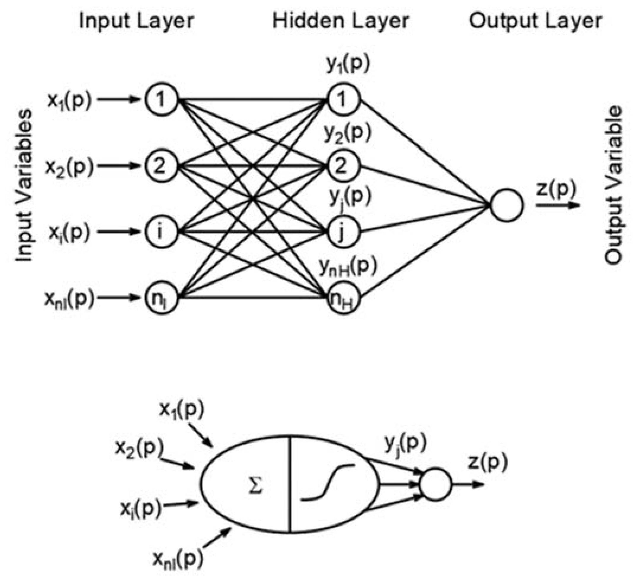 Energies 15 02981 g008 Energies 15 02981 g008