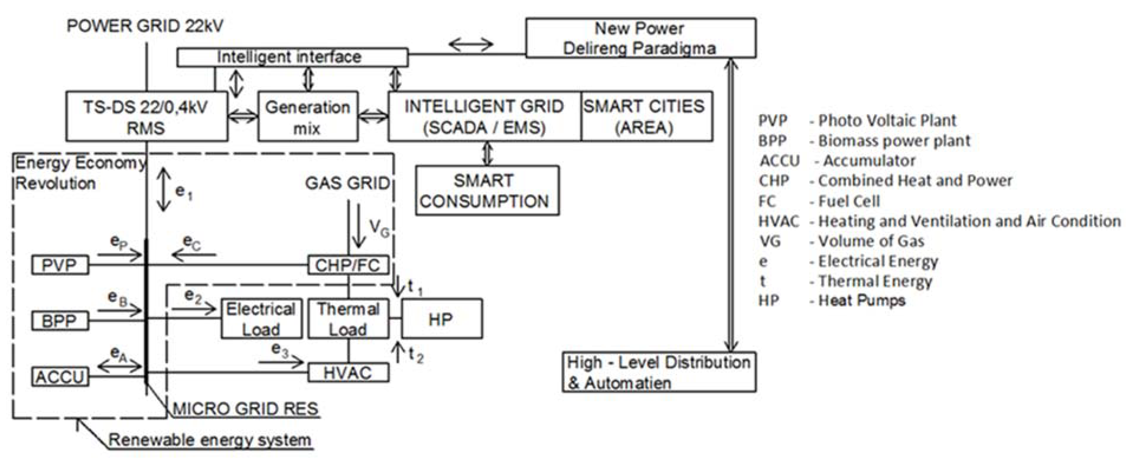 Energies 15 02981 g010 Energies 15 02981 g010