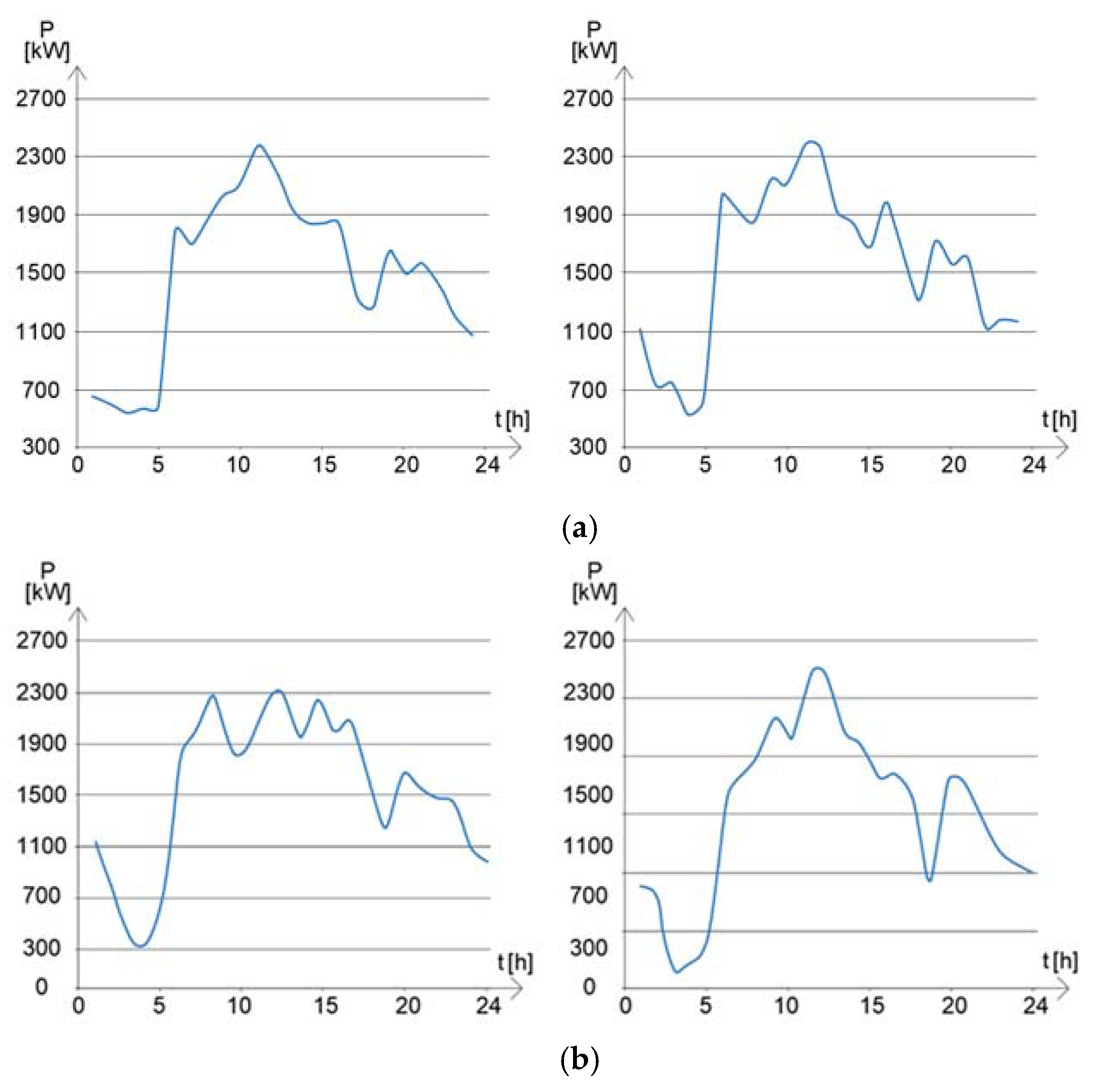 Energies 15 02981 g011 Energies 15 02981 g011