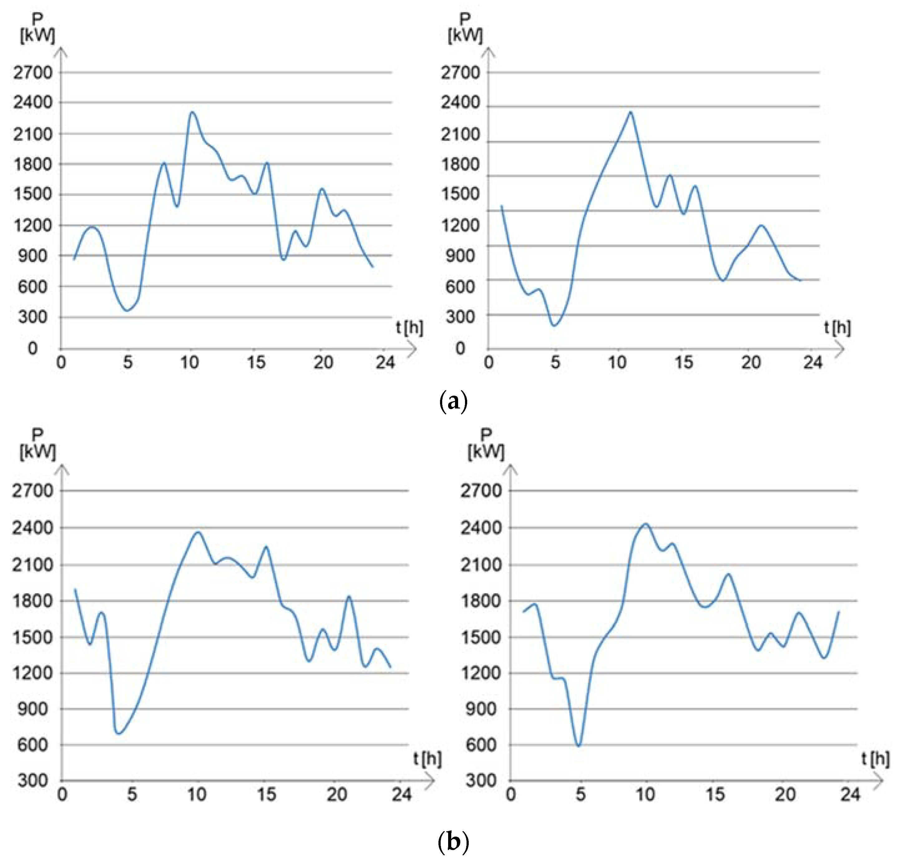 Energies 15 02981 g012 Energies 15 02981 g012