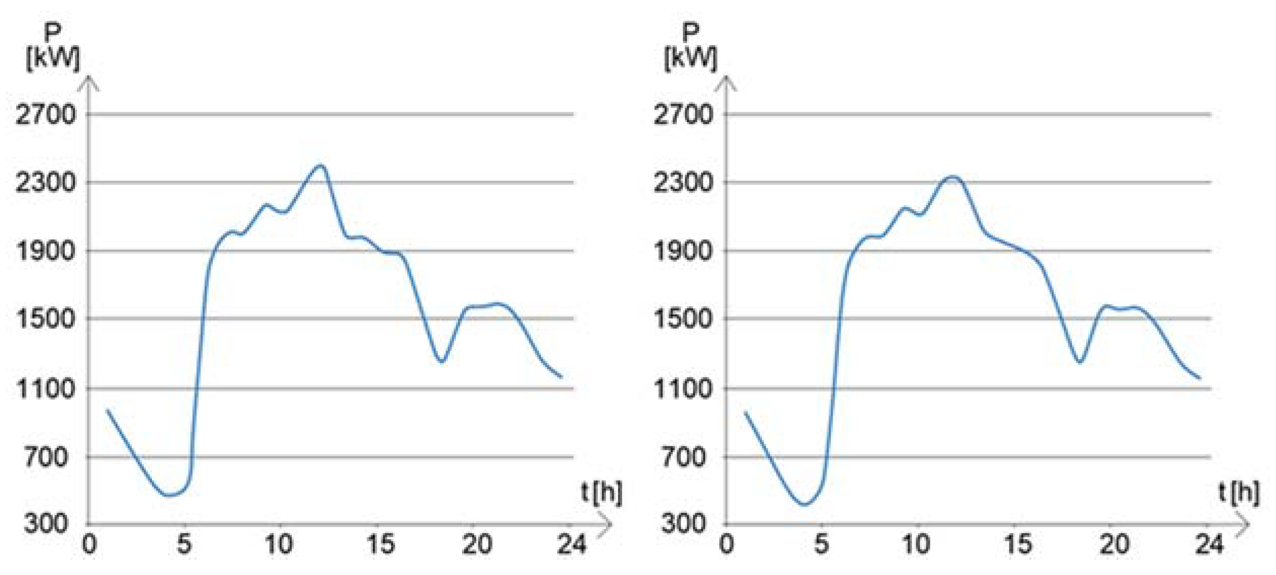 Energies 15 02981 g013 Energies 15 02981 g013