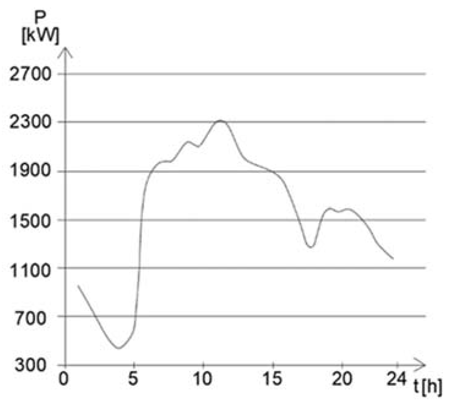Energies 15 02981 g016 Energies 15 02981 g016