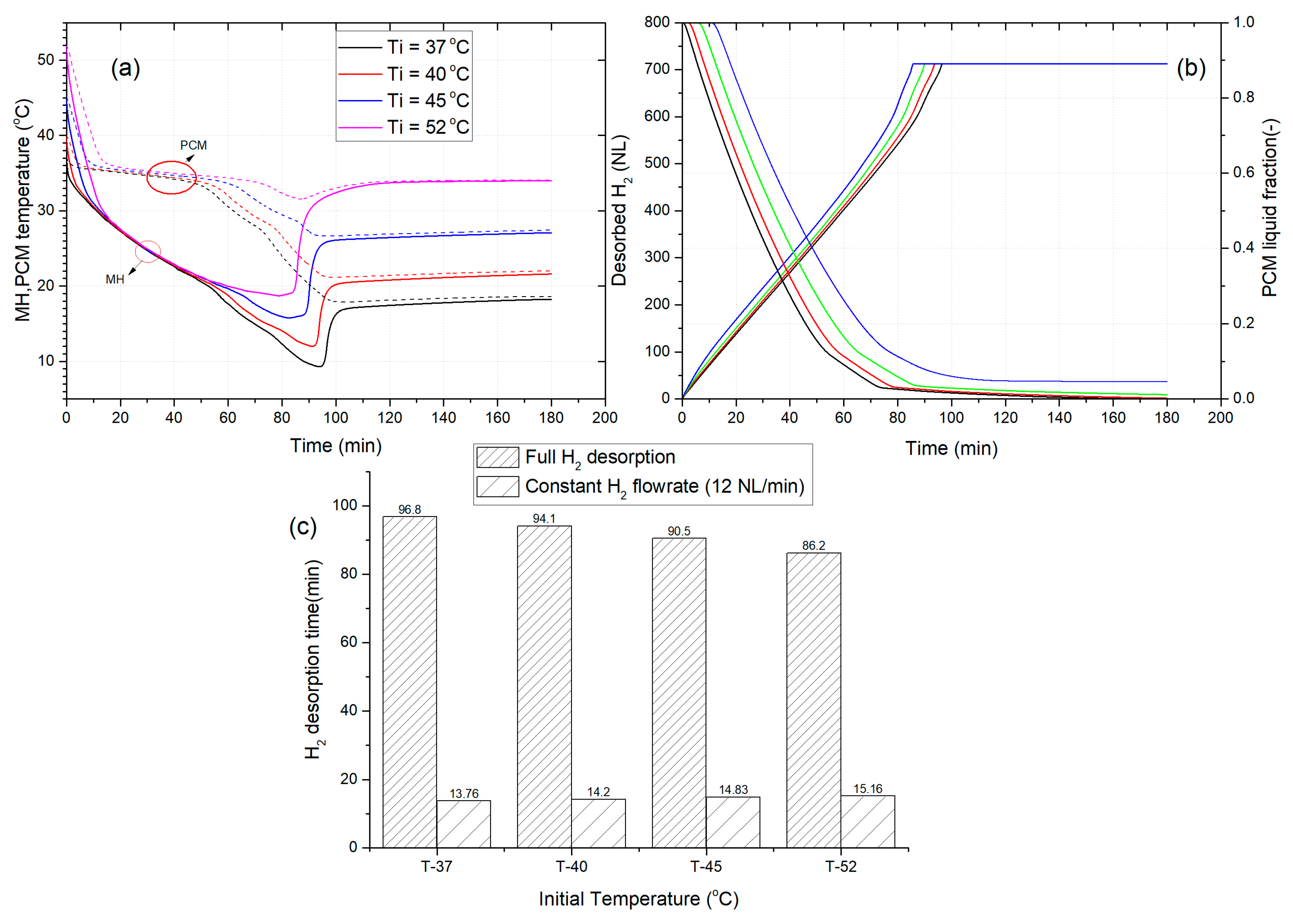 Energies 15 02982 g006