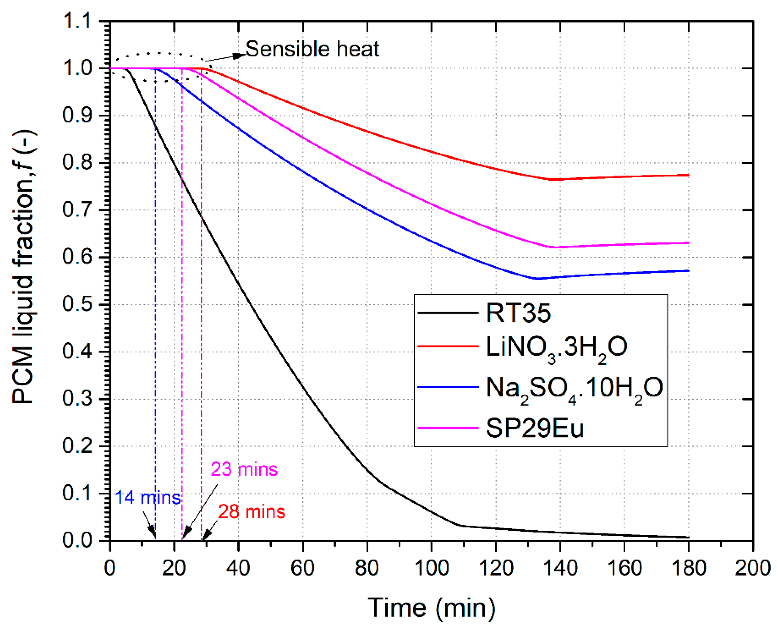 Energies 15 02982 g009