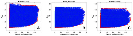 Energies | Free Full-Text | Simulations and Analysis of the Optimum  Uniformity for Pedestrian Road Lighting Focusing on Energy Performance and  Spill Light in the Roadside Environment | HTML