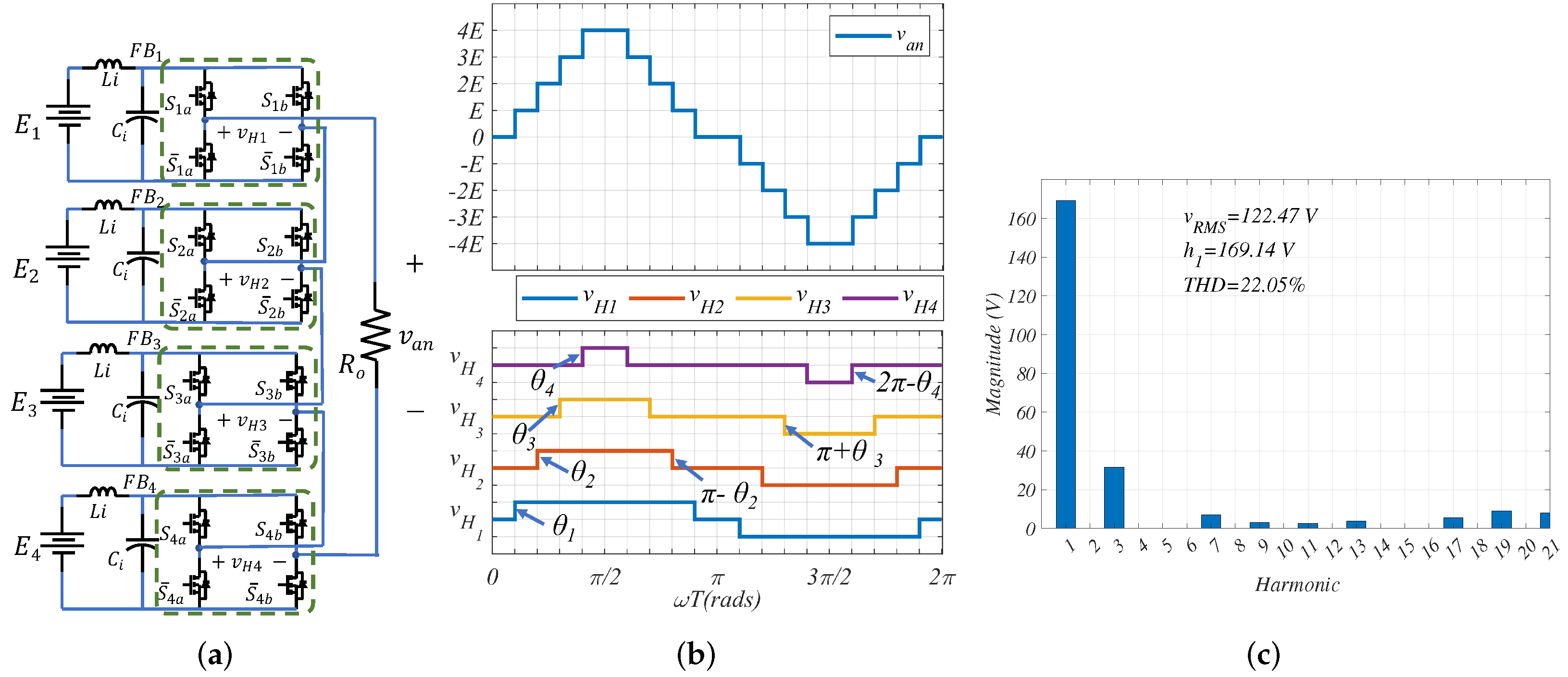 GENKS - Modulated Time Device