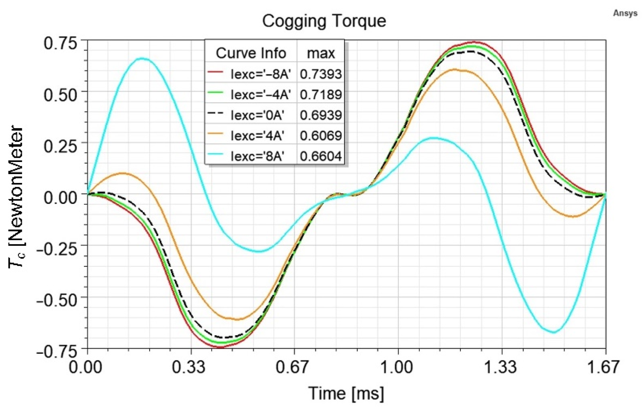 Energies 15 02997 g007