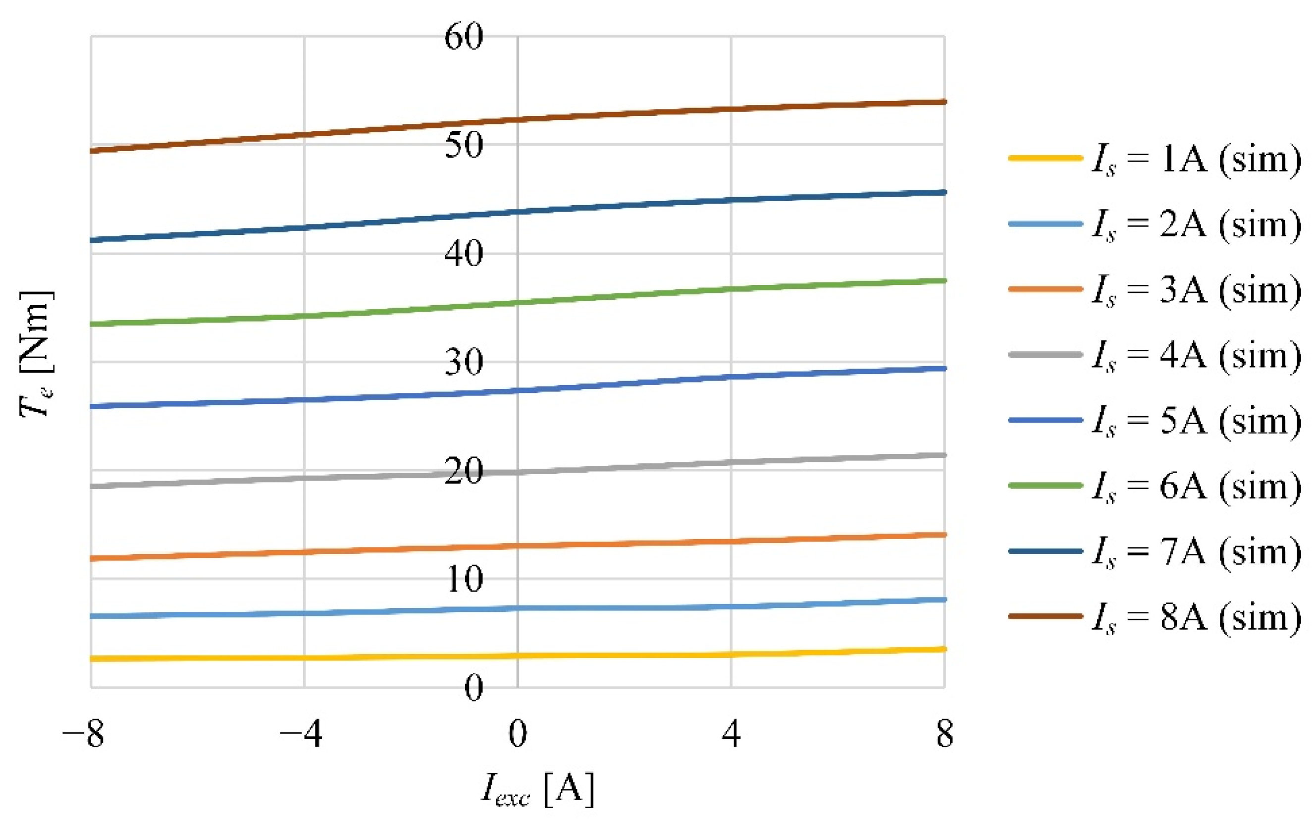 Energies 15 02997 g009