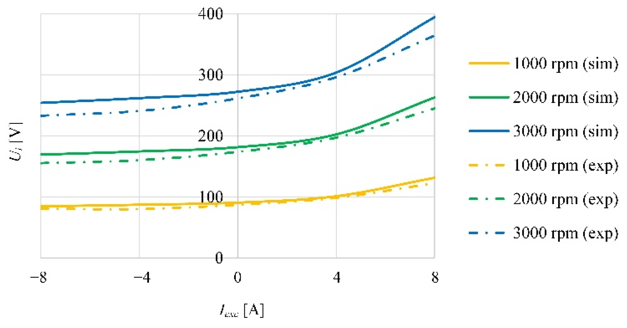 Energies 15 02997 g012
