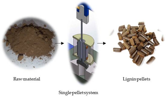 Buskirk Engineering Pellet Mills  Pelletizing Solutions. Turnkey Systems.  American Made, Global Impact