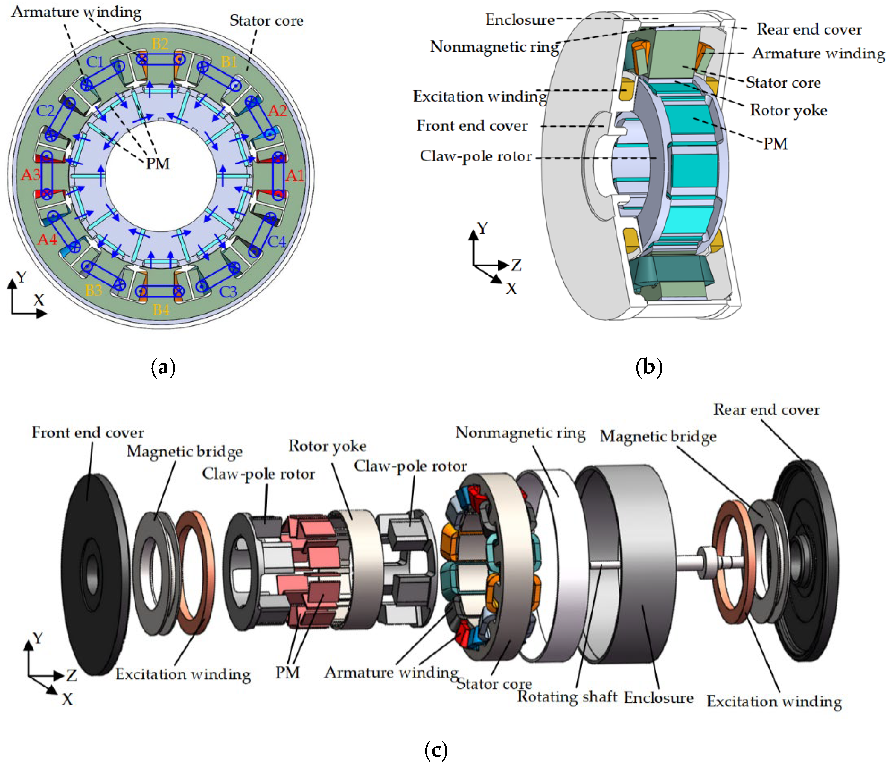 Energies 15 03011 g001