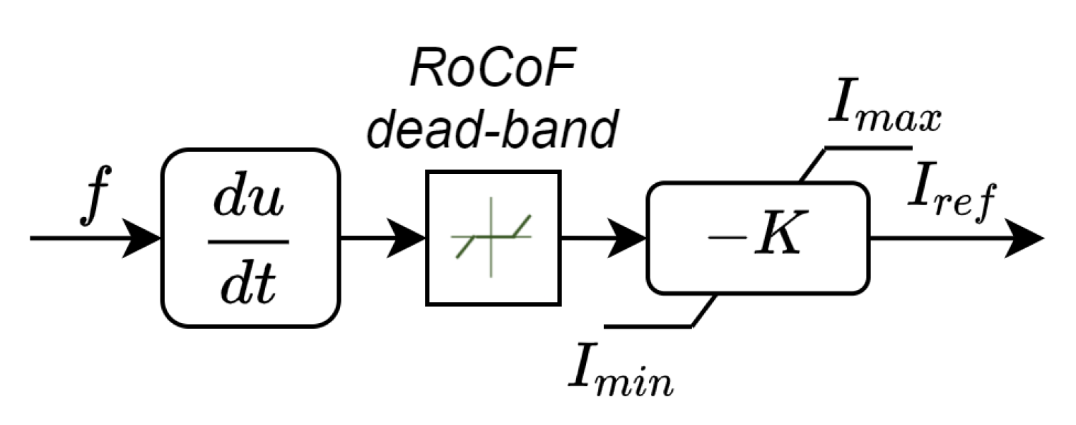 Energies 15 03016 g005