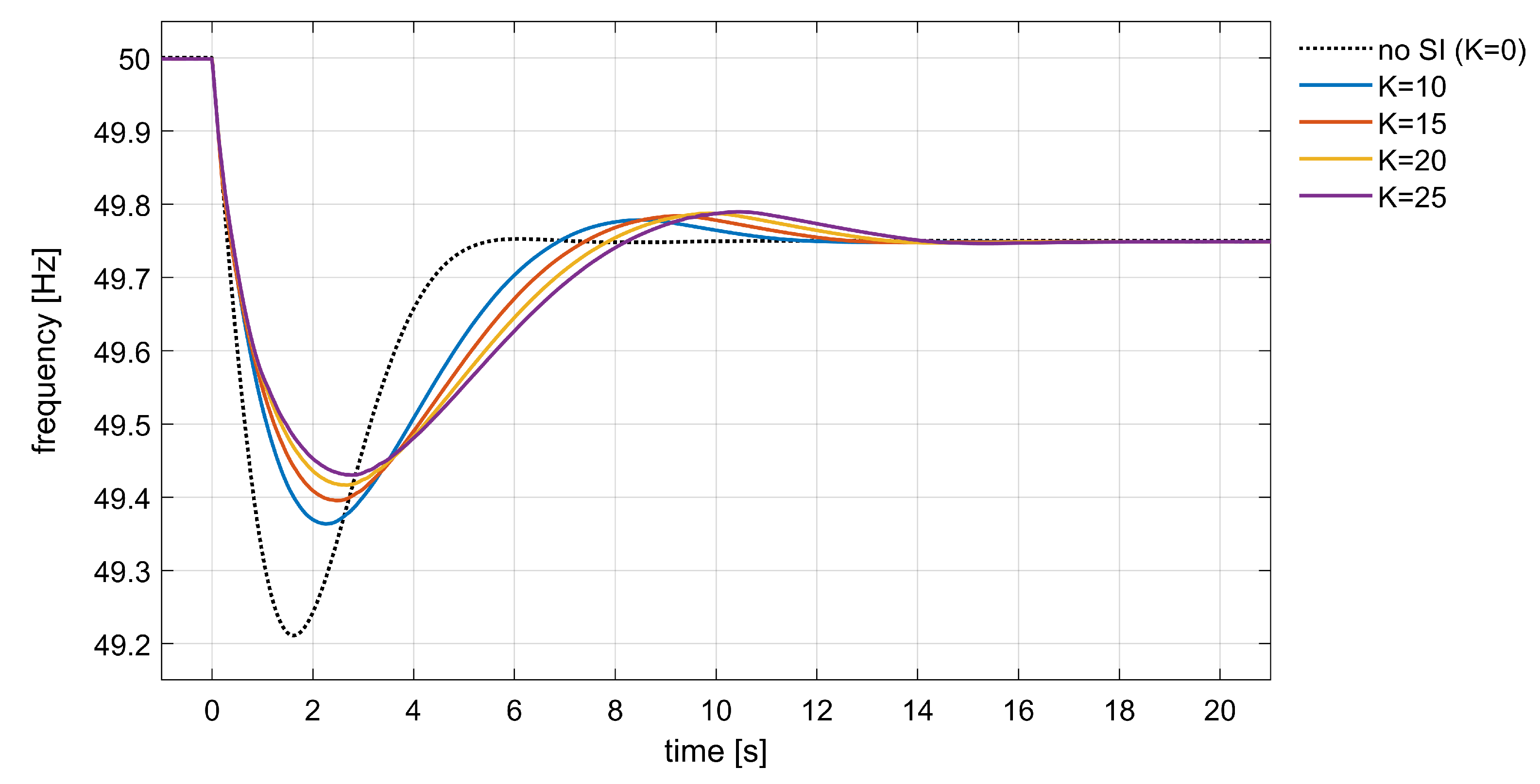 Energies 15 03016 g006