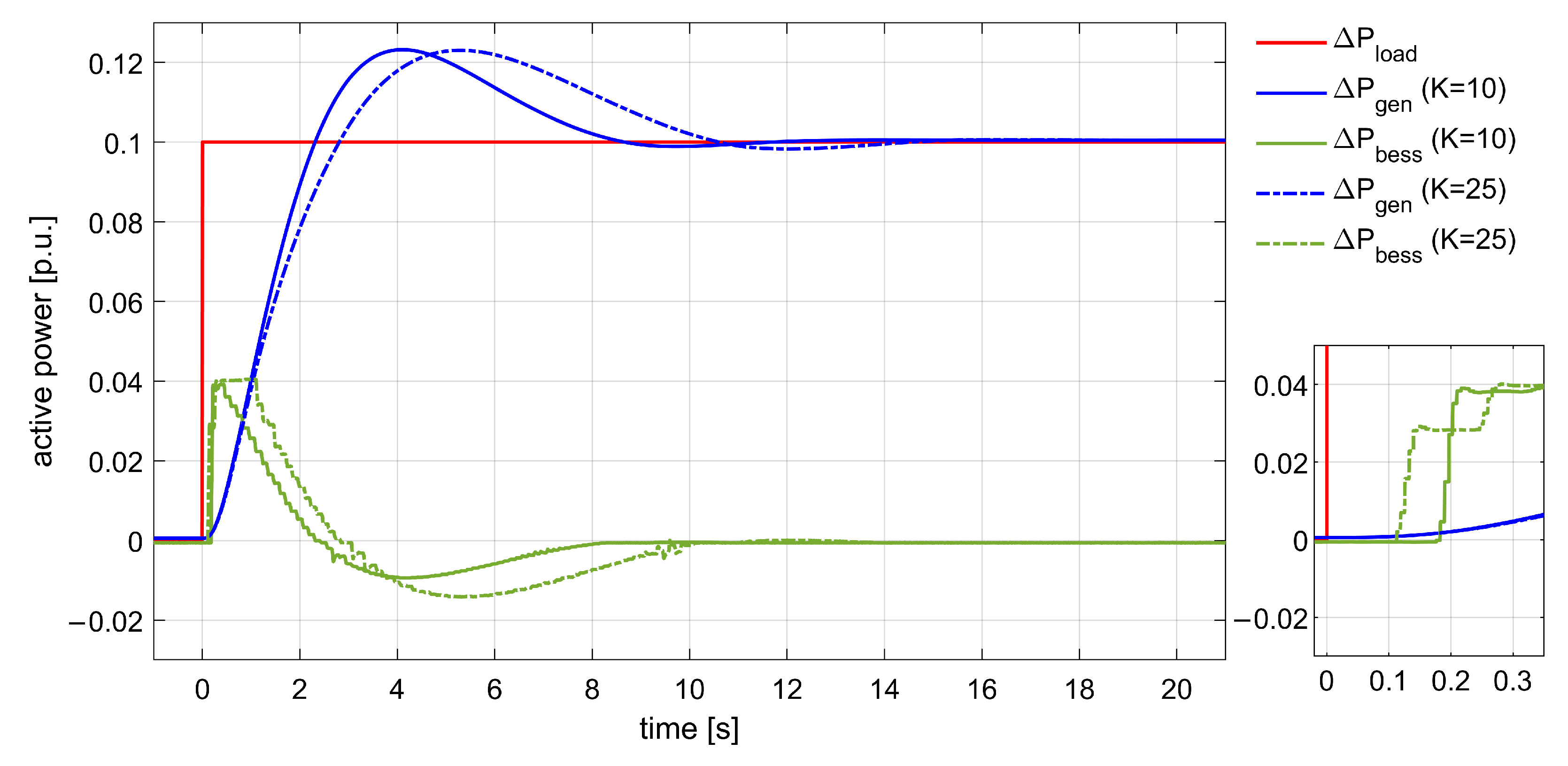 Energies 15 03016 g007