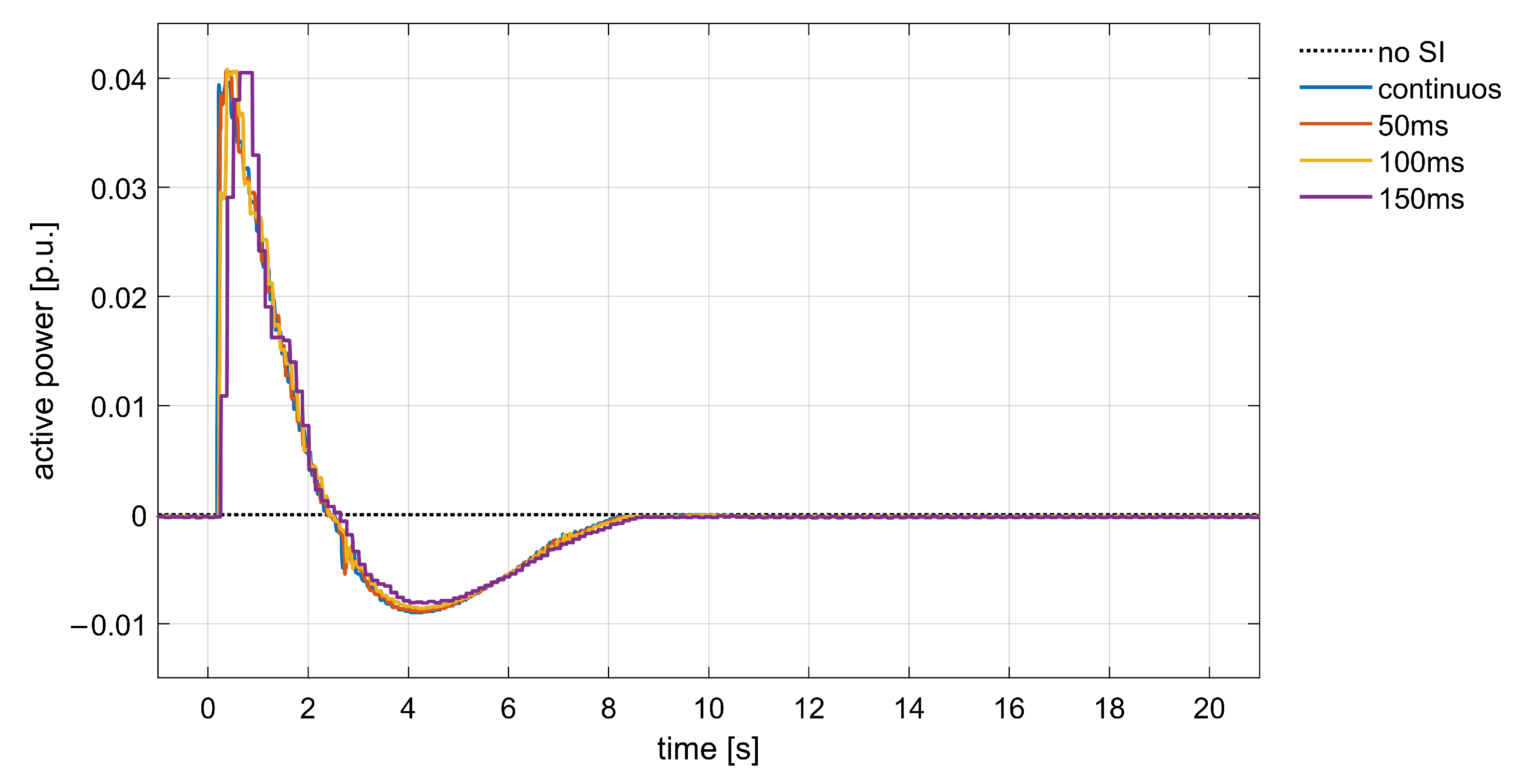 Energies 15 03016 g009