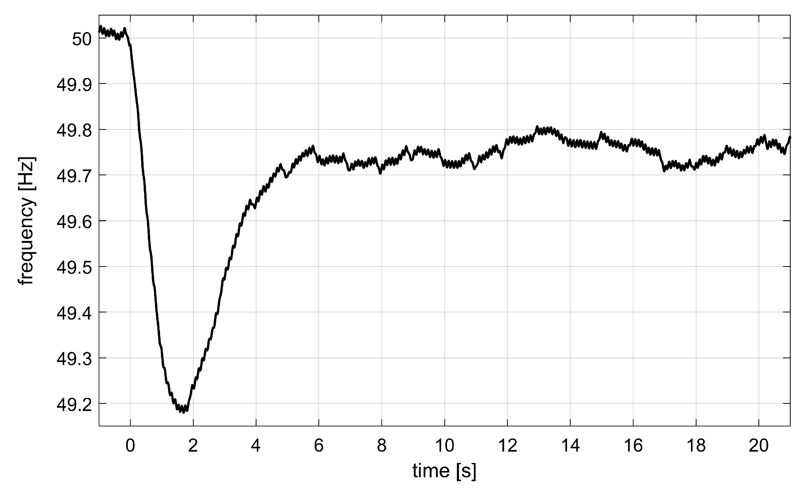 Energies 15 03016 g010