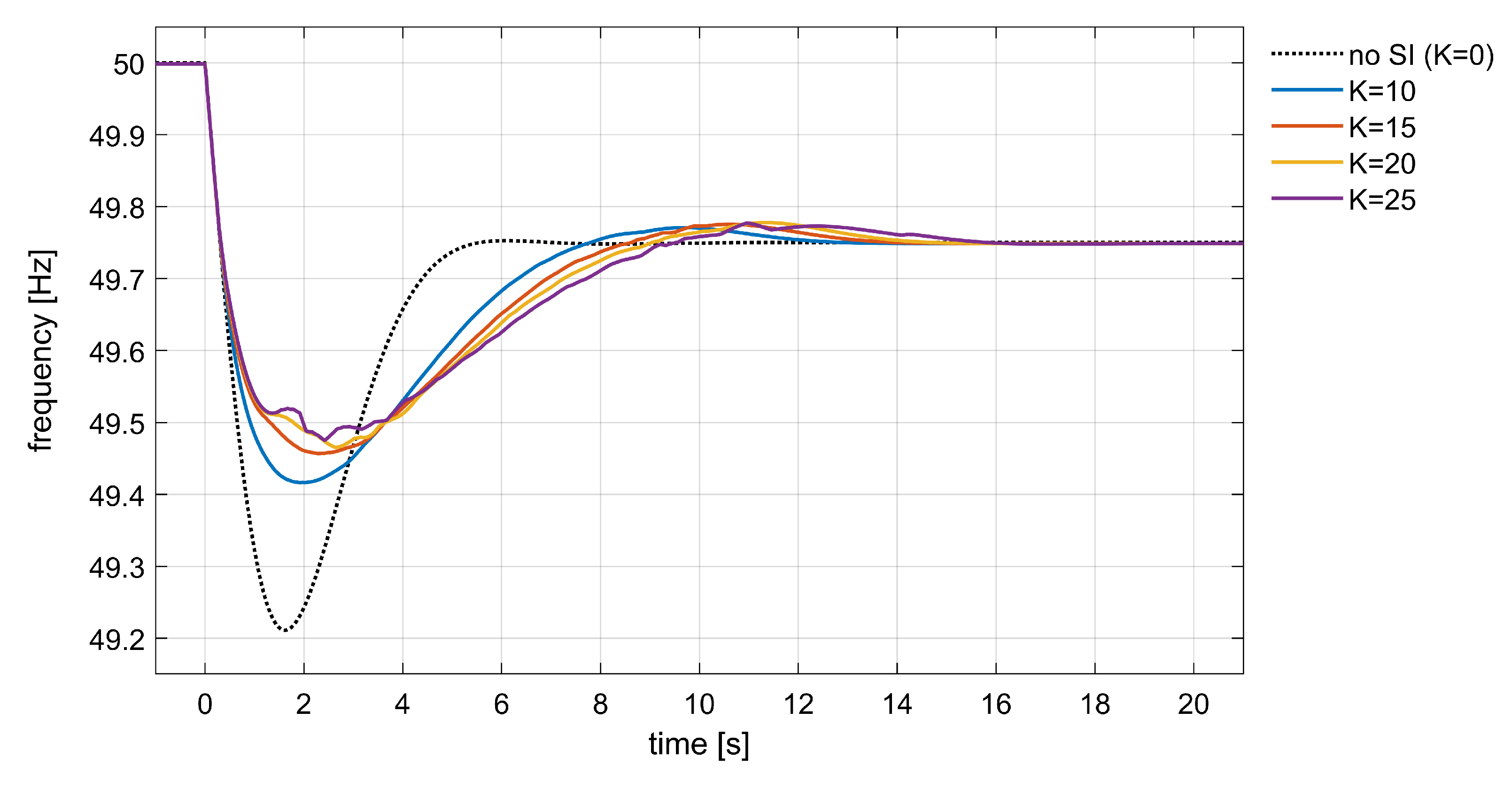 Energies 15 03016 g014