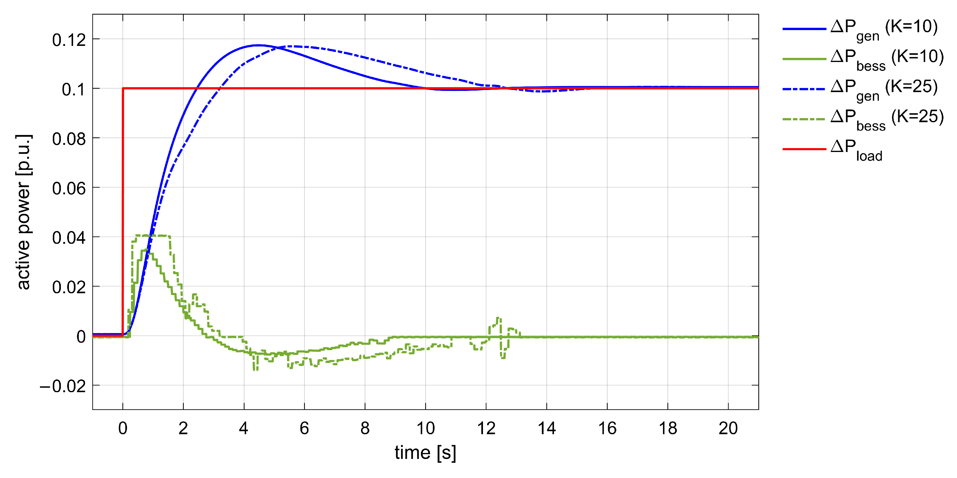 Energies 15 03016 g015